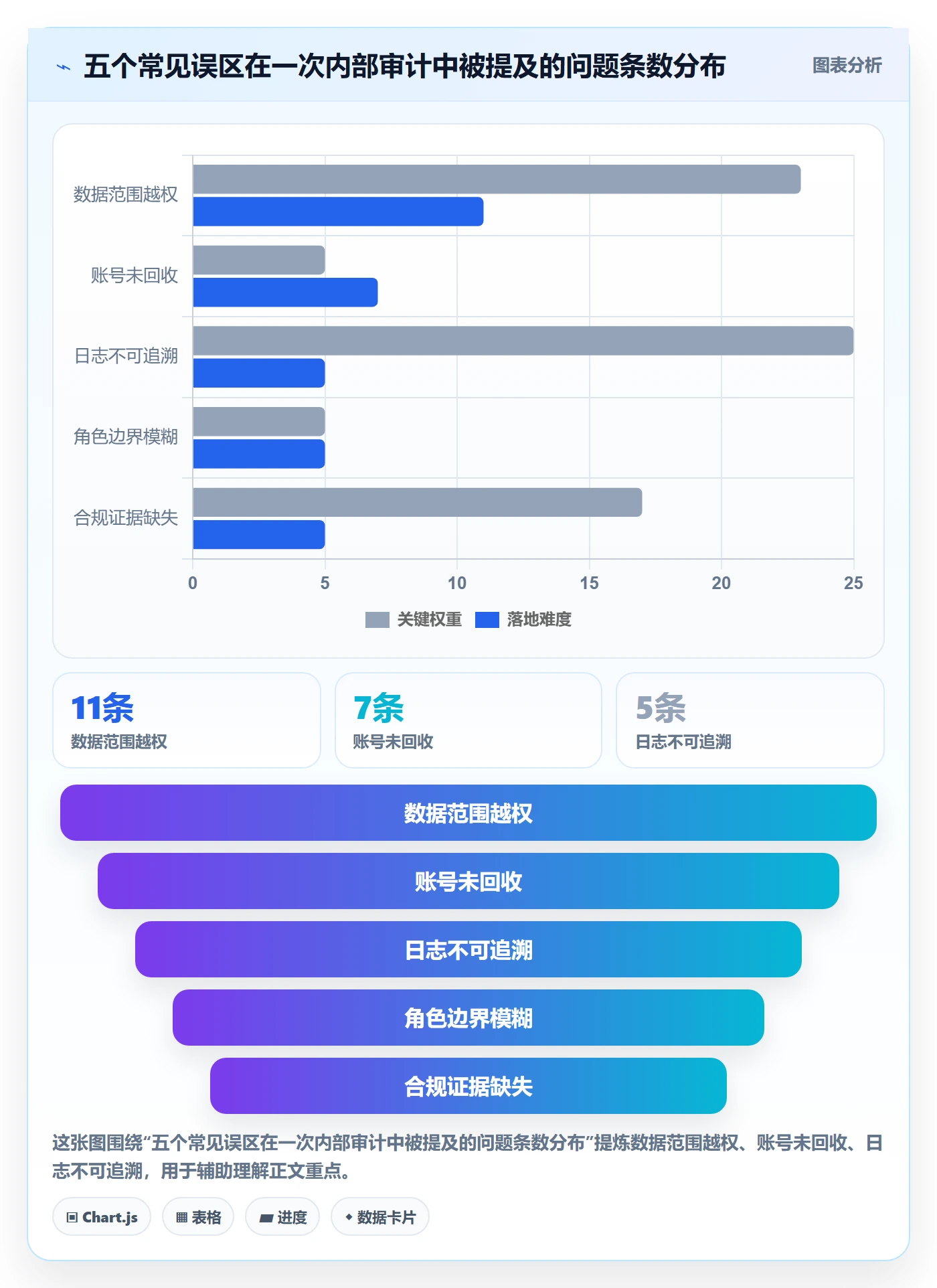 erp跨境电商执行标准：权限管理环节如何体现指标体系
