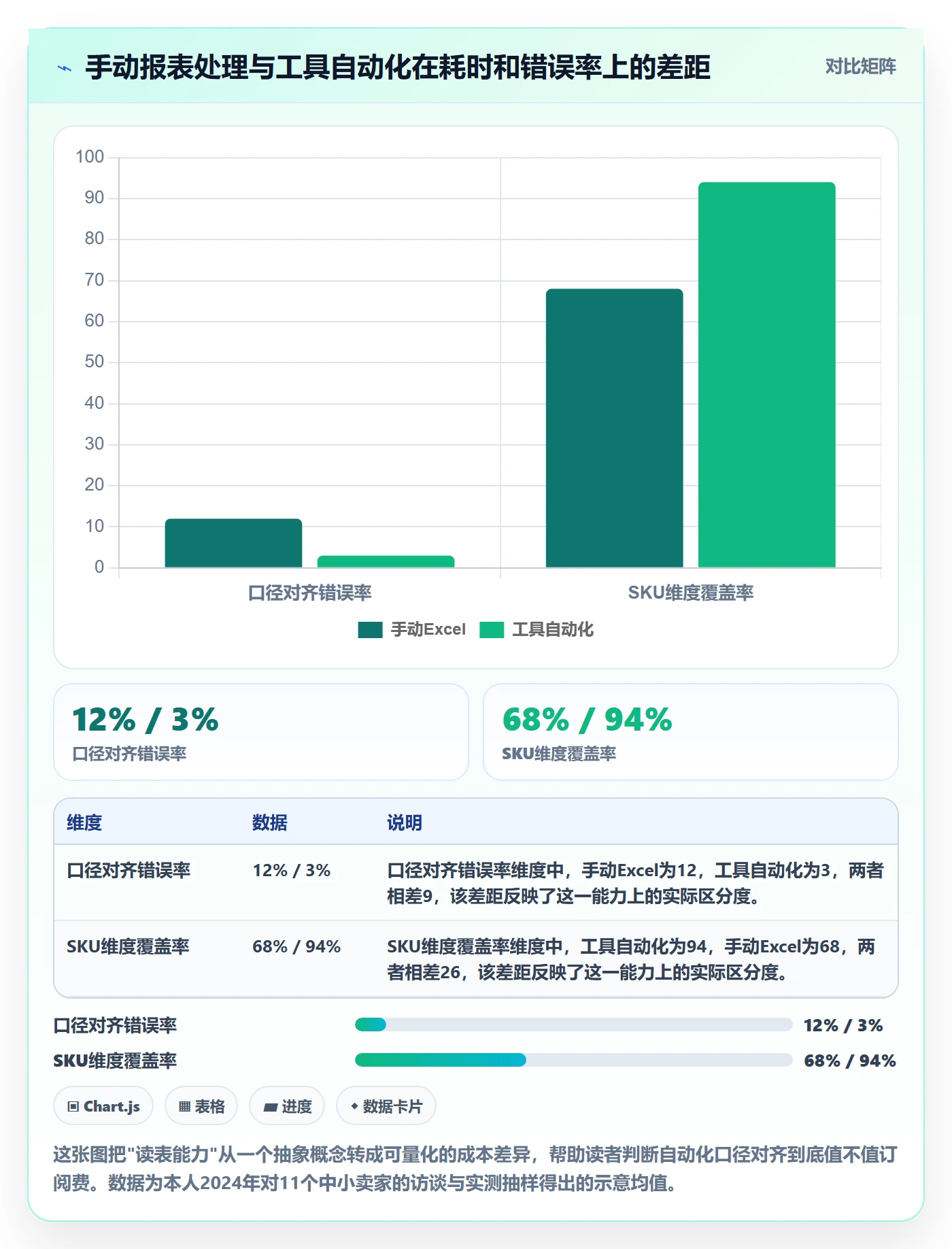 亚马逊软件工具对比全解析：重点看懂数据报表