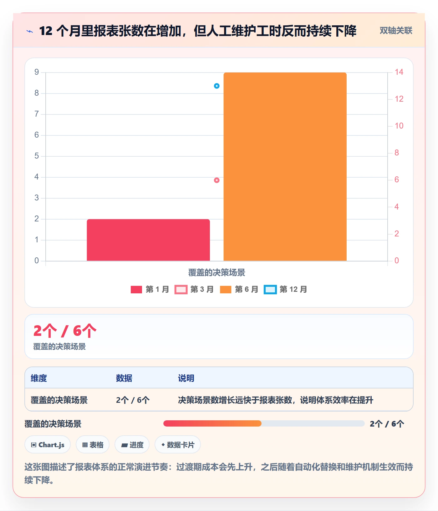 亚马逊软件实践指南：数据报表的中小商家怎样更有效