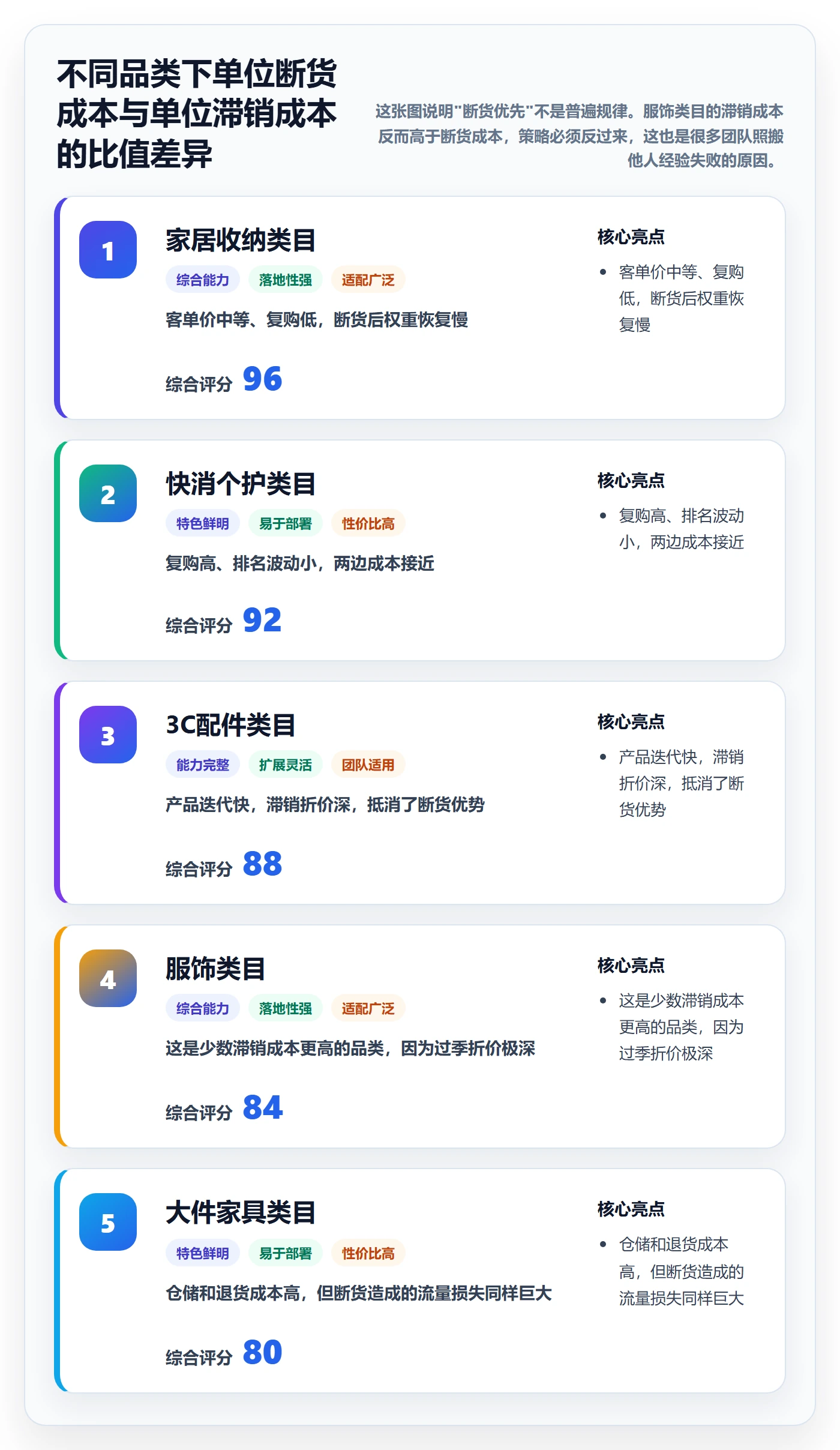跨境电商运营落地清单:库存计划相关的趋势观察事项