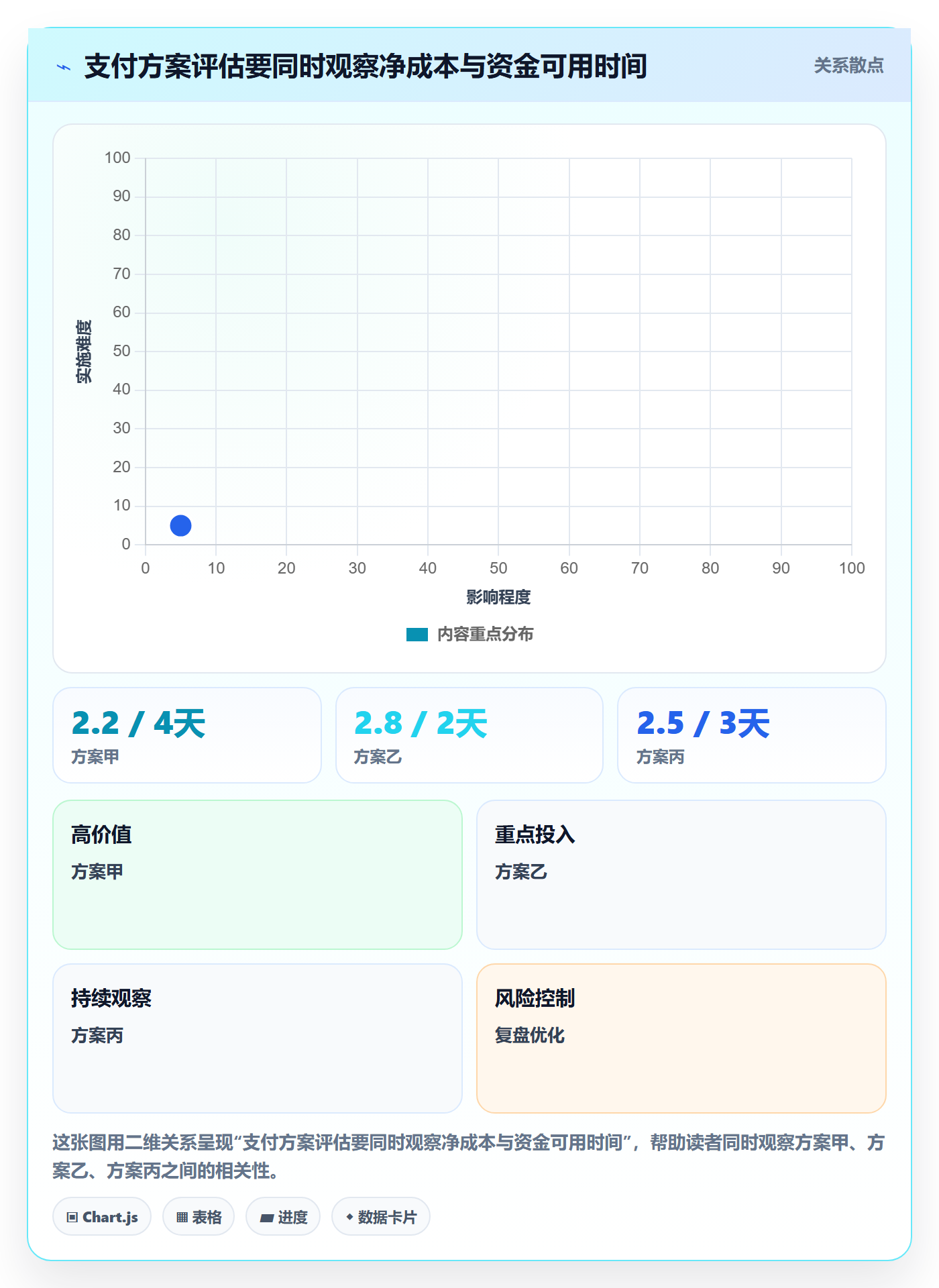 跨境电商方案设计：支付结算场景的精细化运营怎么做