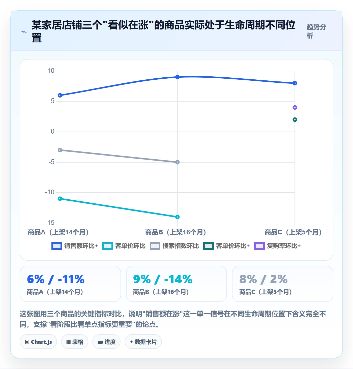 想做好商品分析，先掌握案例拆解中的生命周期