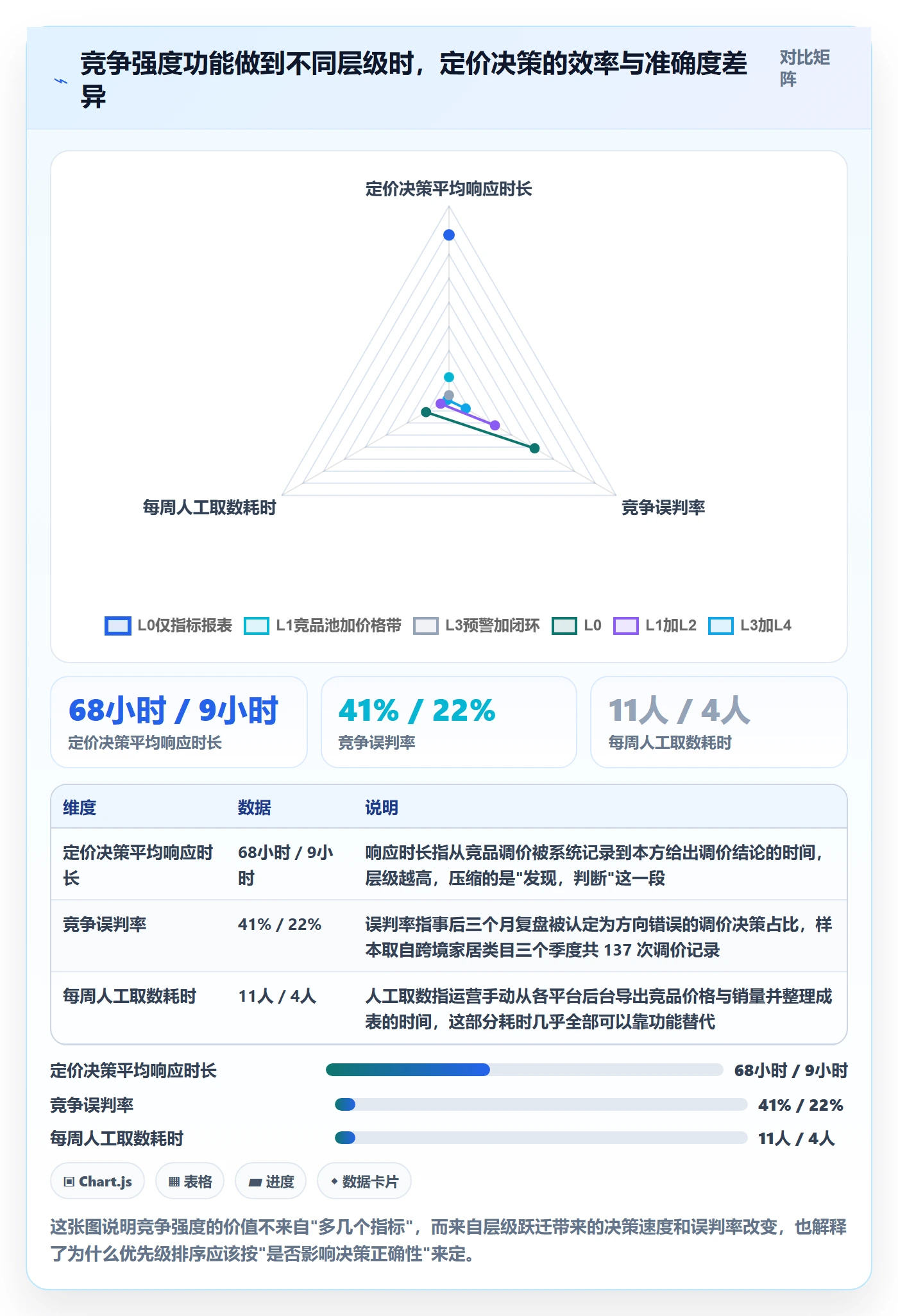 商品分析落地清单：竞争强度相关的核心功能事项