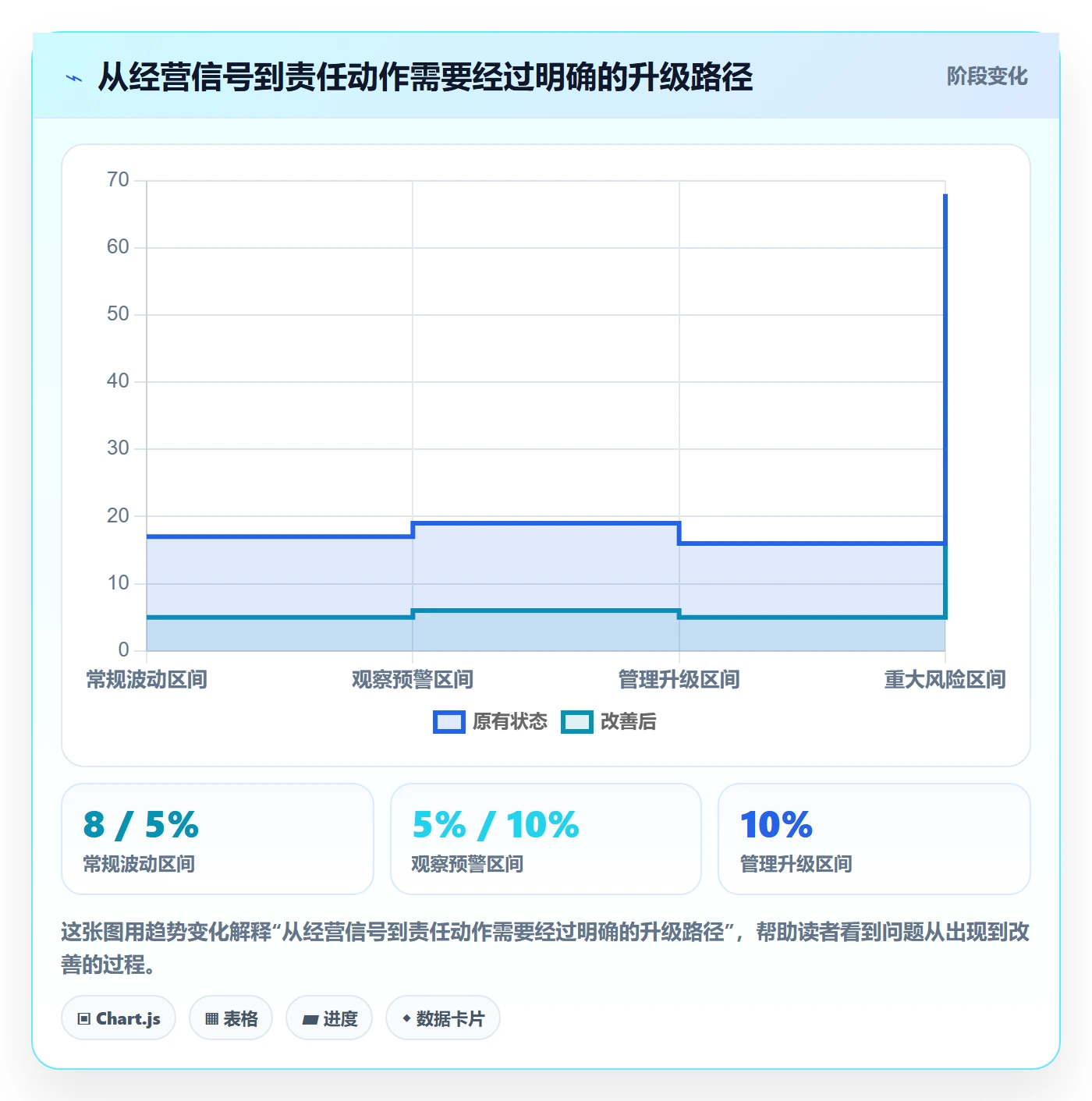 跨境电商运营框架：把品牌增长纳入标准化管理