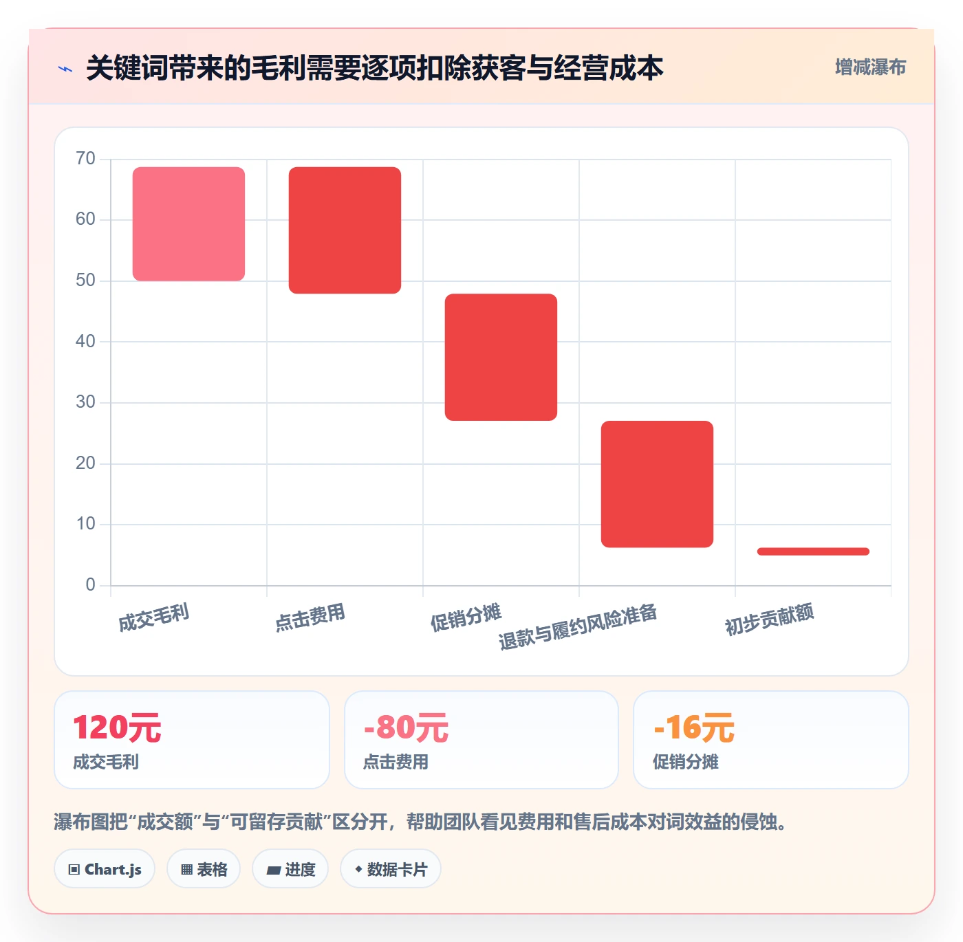 电商数据查询网站怎么用？关键词搜索场景下的工具对比拆解