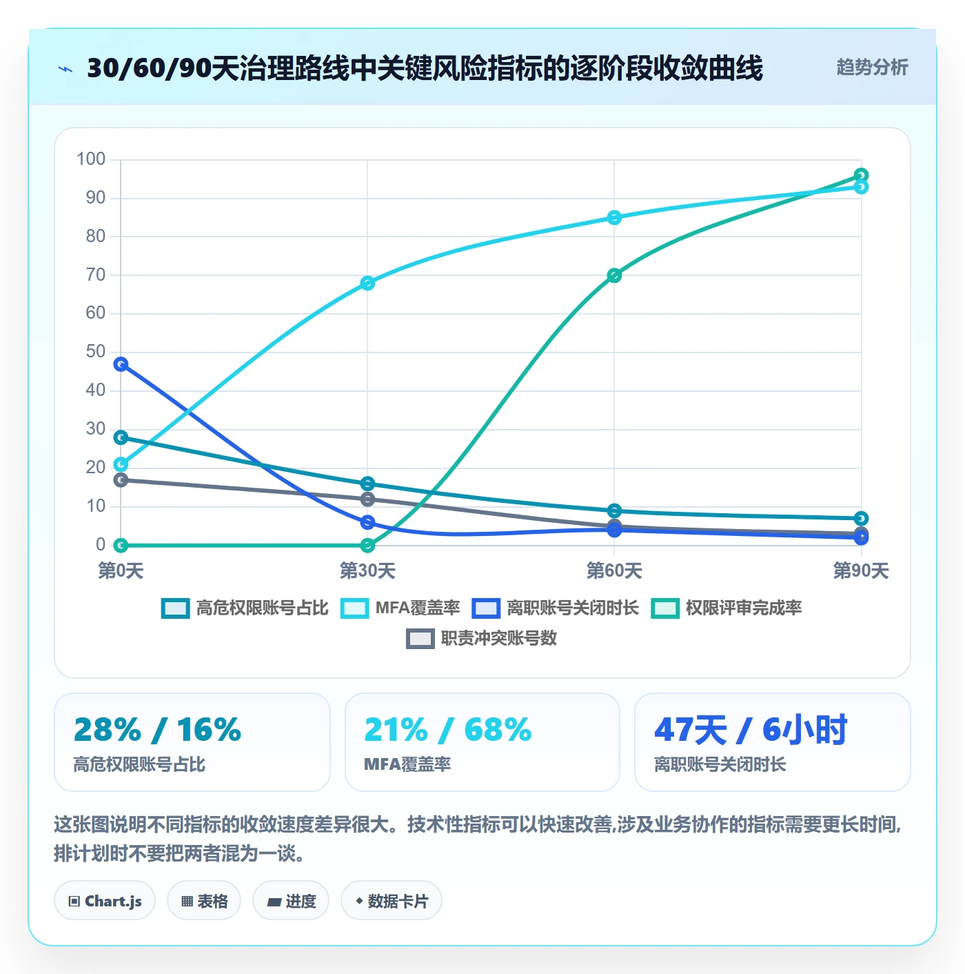 erp跨境电商实践指南:权限管理的风险排查怎样更有效