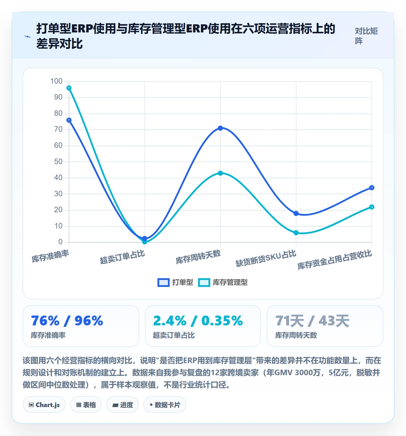 erp跨境电商进阶课：围绕库存管理完善案例拆解