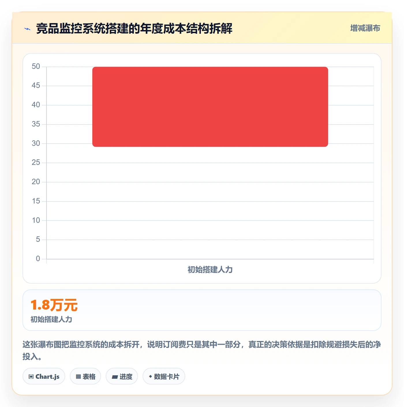 亚马逊软件问题诊断：竞品监控如何用系统搭建改进