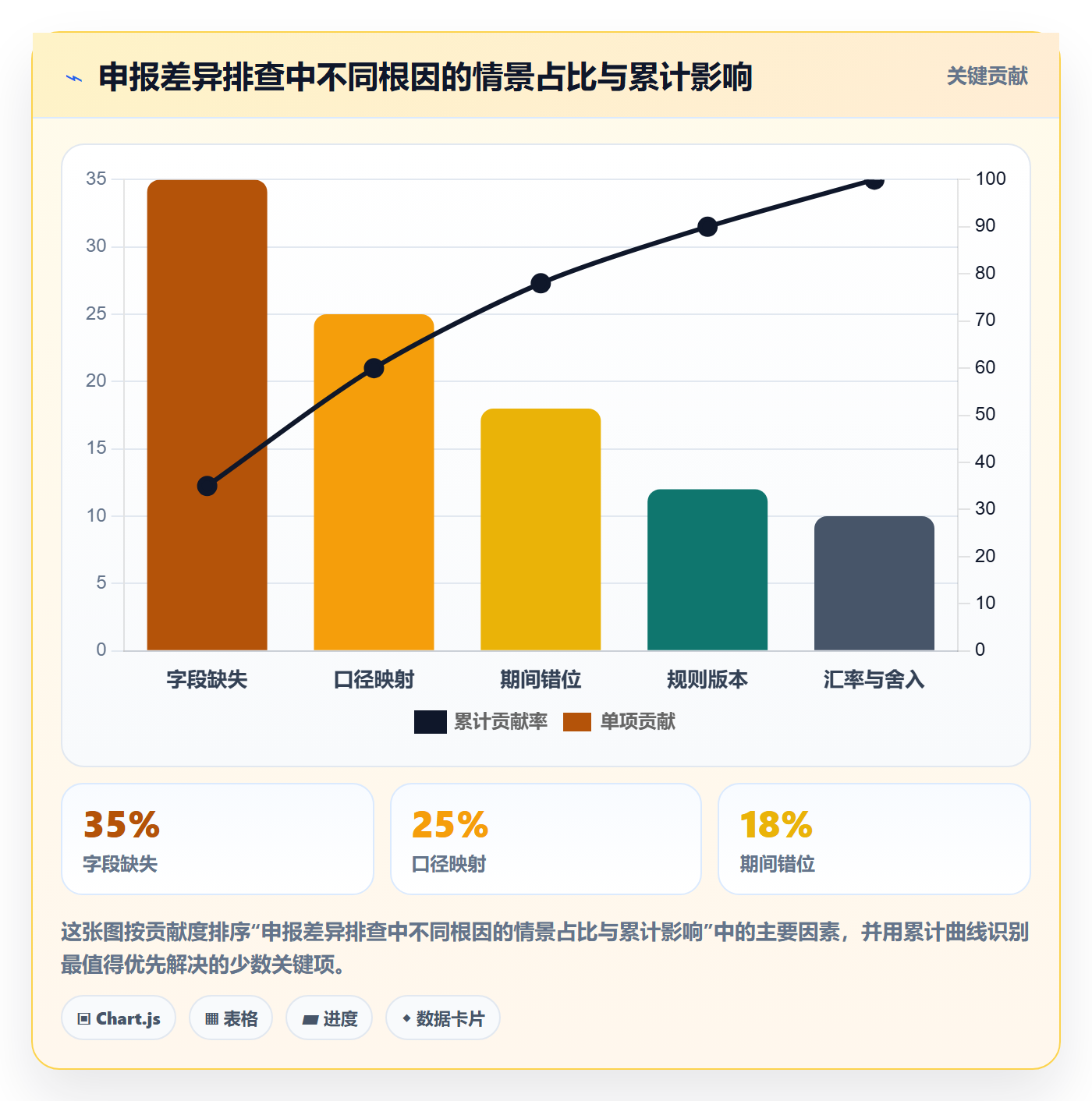 跨境电商配置指南：税务合规需要哪些团队协同设置