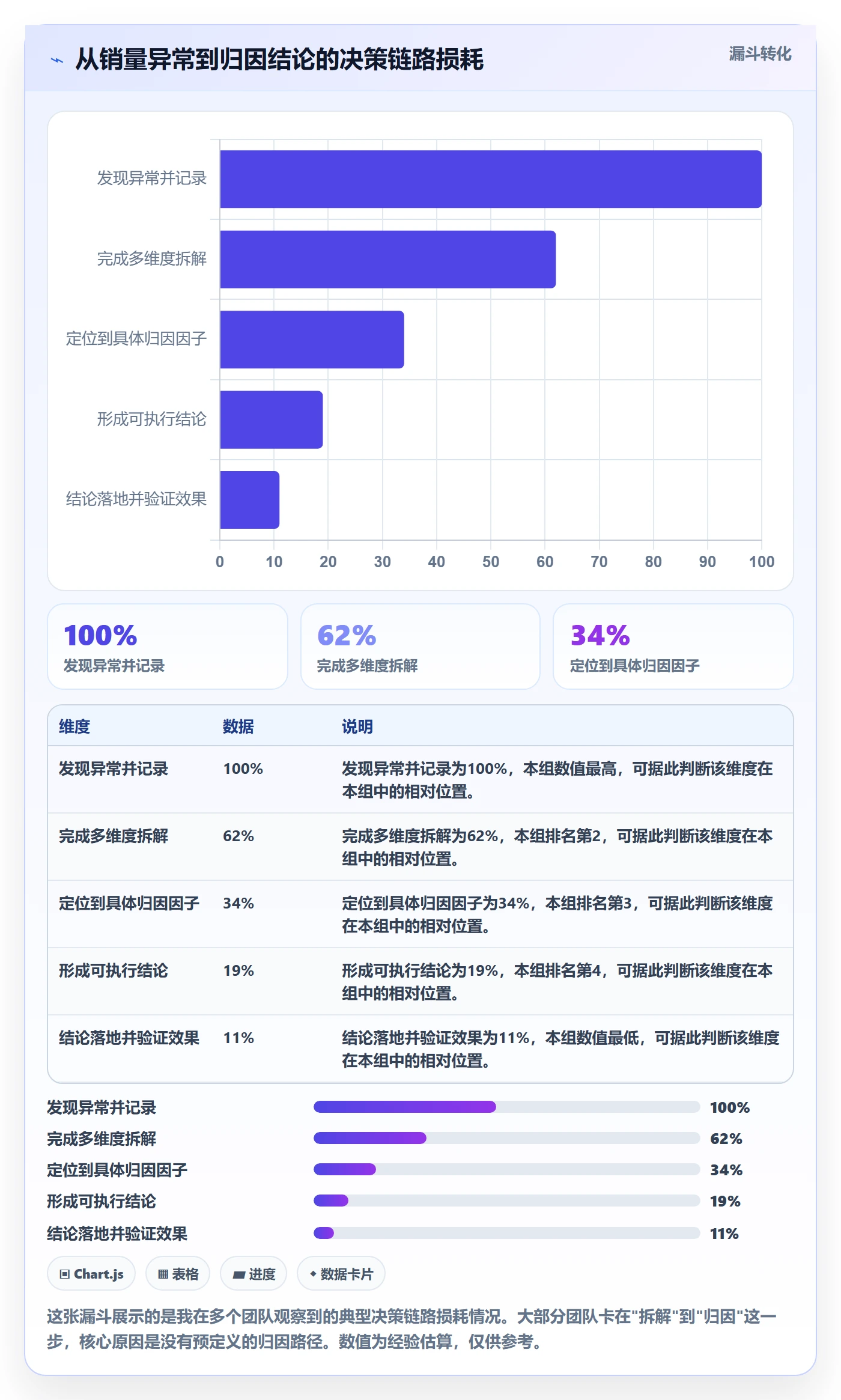 商品分析管理模板：围绕销量趋势开展指标体系
