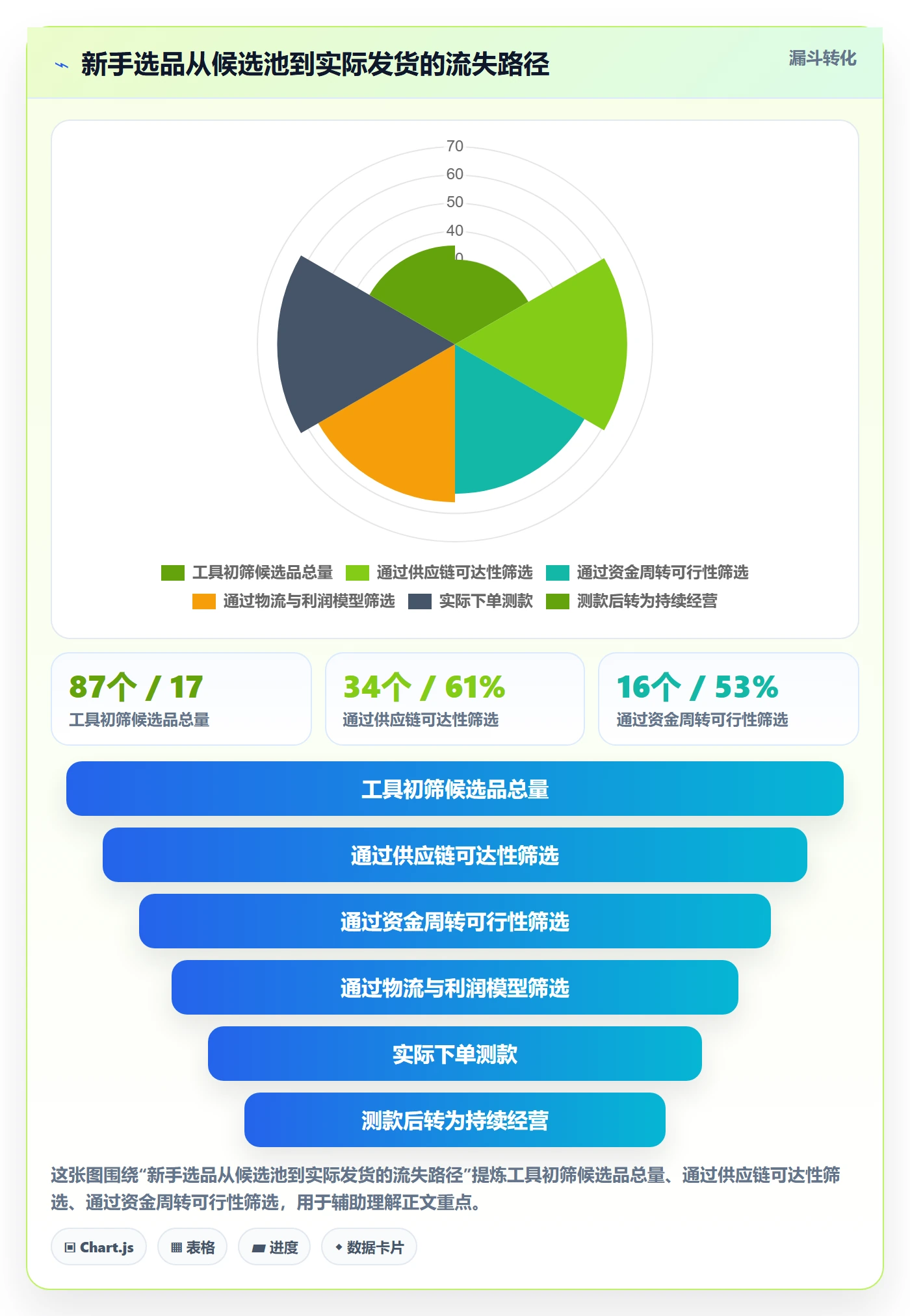 亚马逊软件实践指南：选品工具的新手避坑怎样更有效