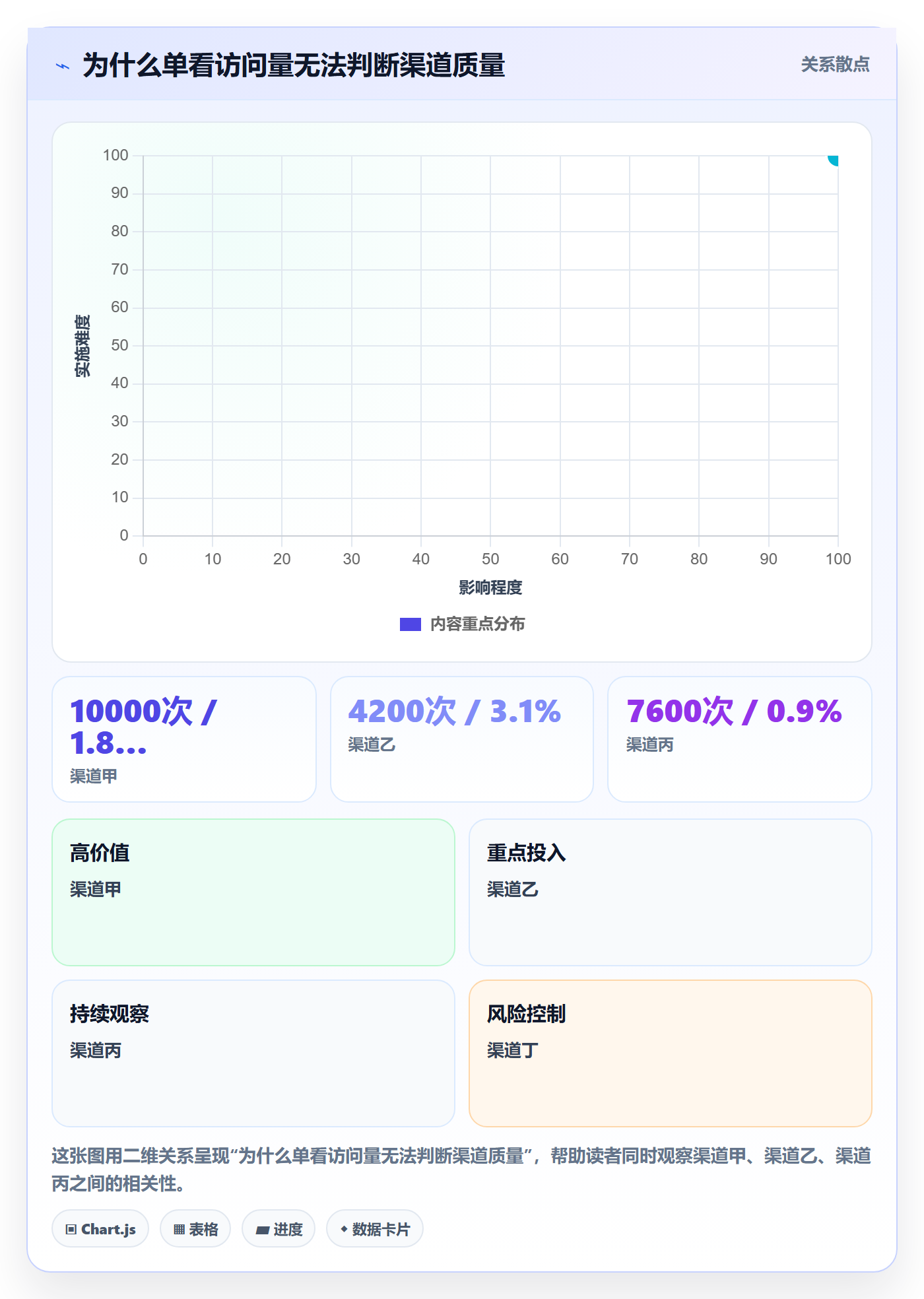 电商数据查询网站从0到1：流量分析的新手避坑与操作要点