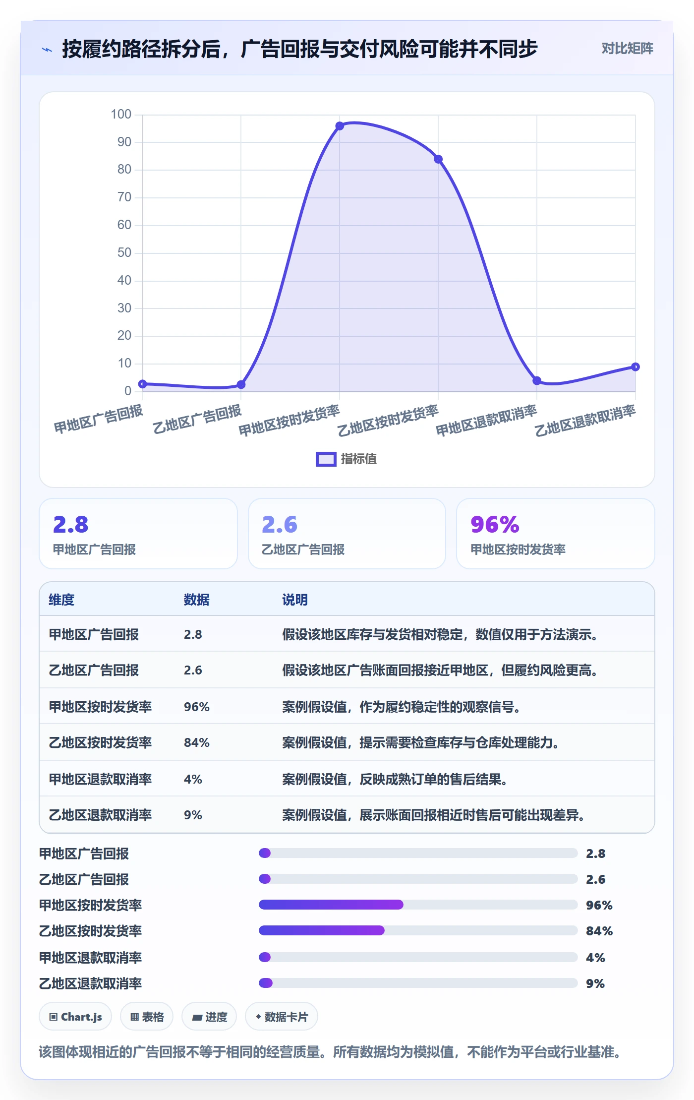 temu实践指南：履约物流的广告投放怎样更有效