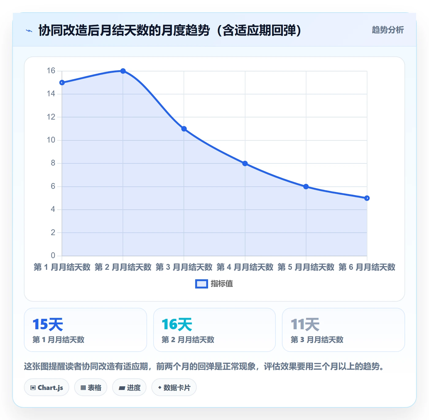 erp跨境电商基础课：财务核算相关的团队协同一次讲透