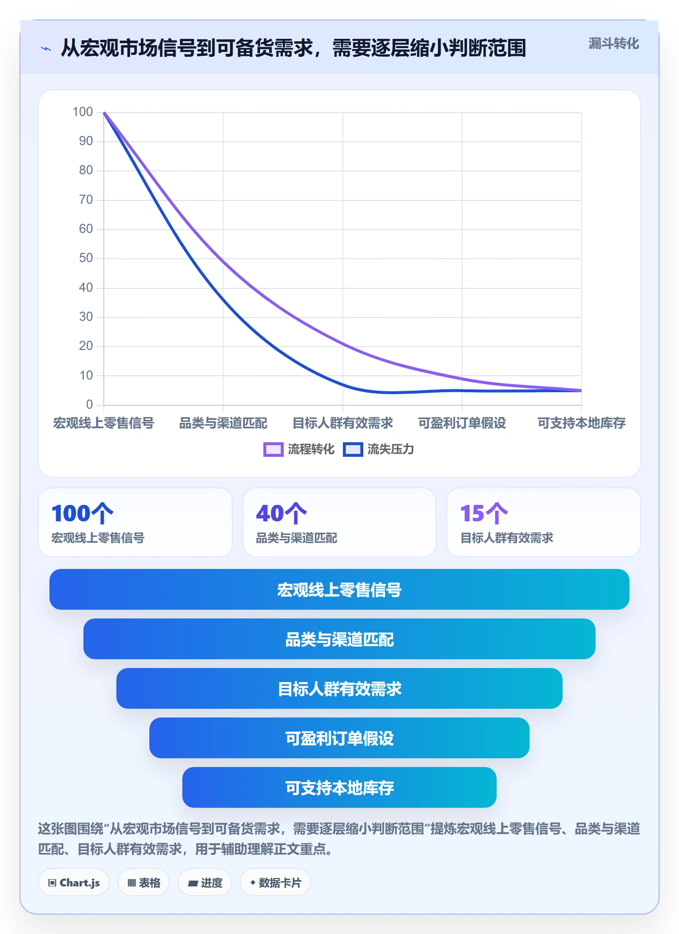 跨境电商优化清单：市场选择与海外仓管理的关键动作