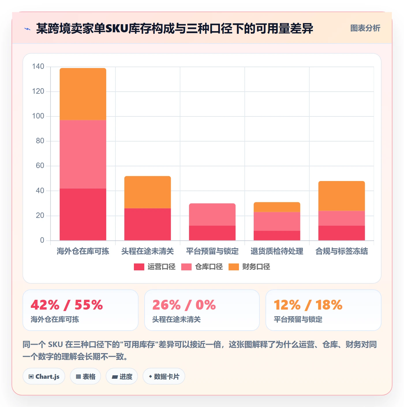 erp跨境电商实践指南：库存管理的趋势观察怎样更有效