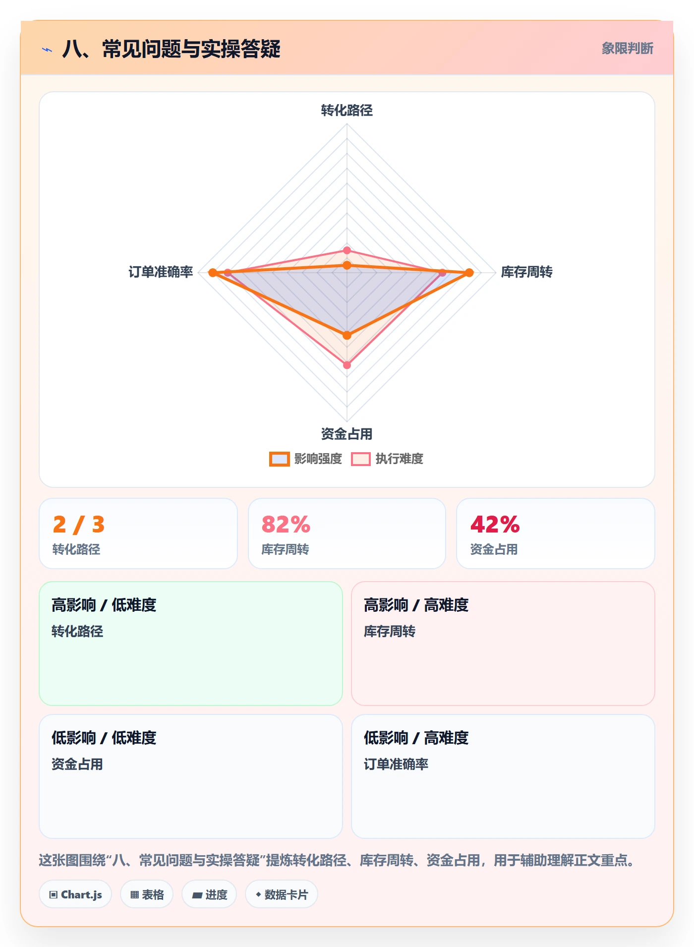 八、常见问题与实操答疑