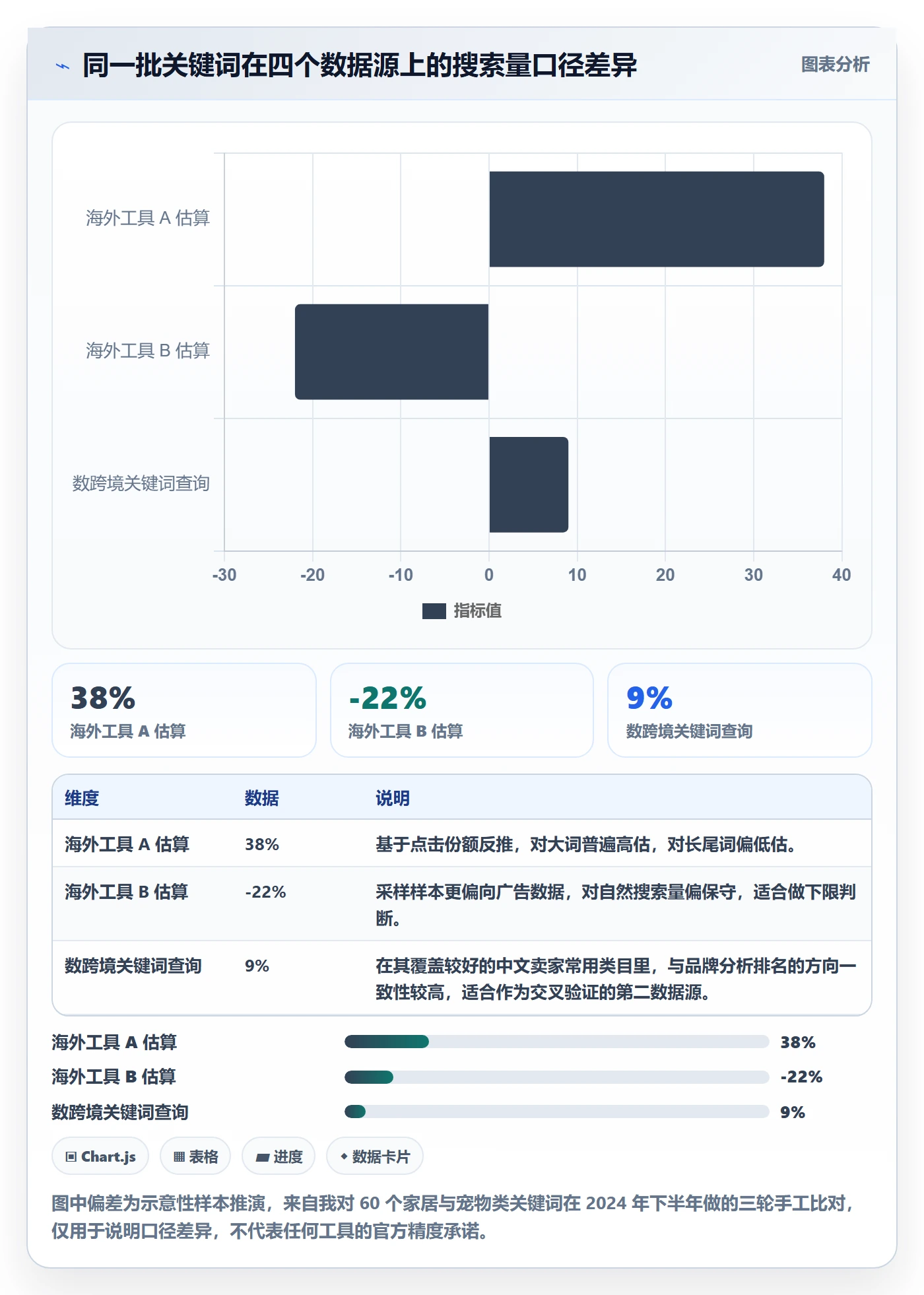 亚马逊软件新手避坑：关键词工具从哪里开始