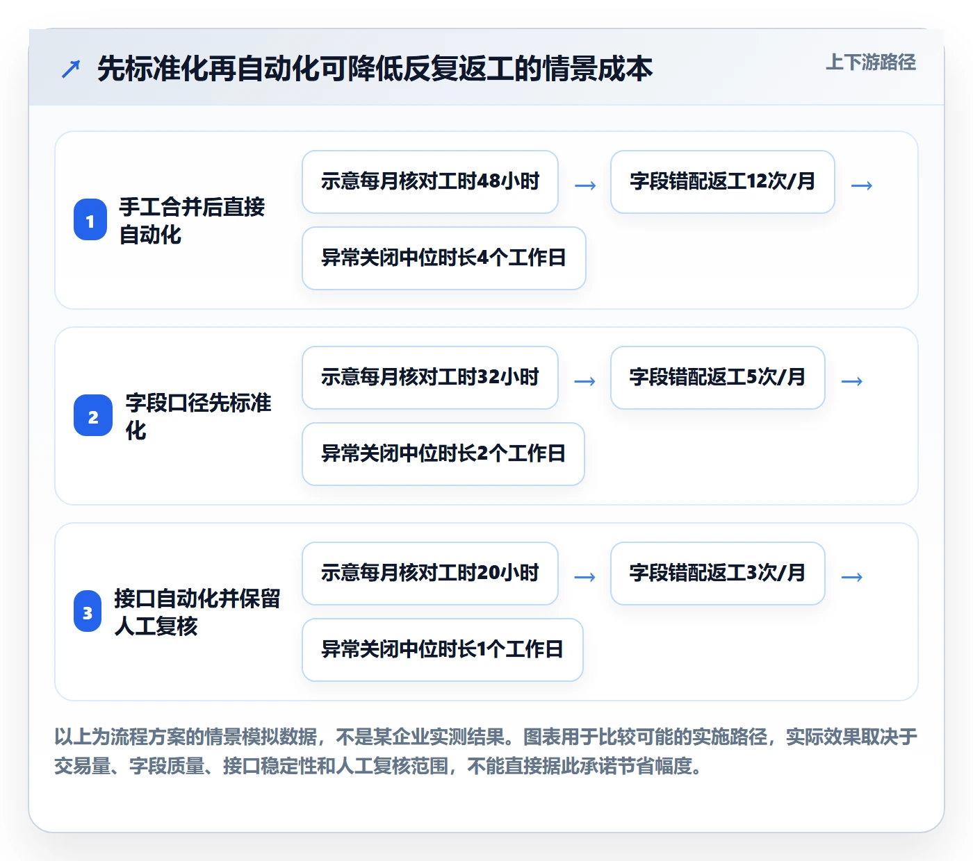 跨境电商操作手册：税务合规对应的趋势观察步骤