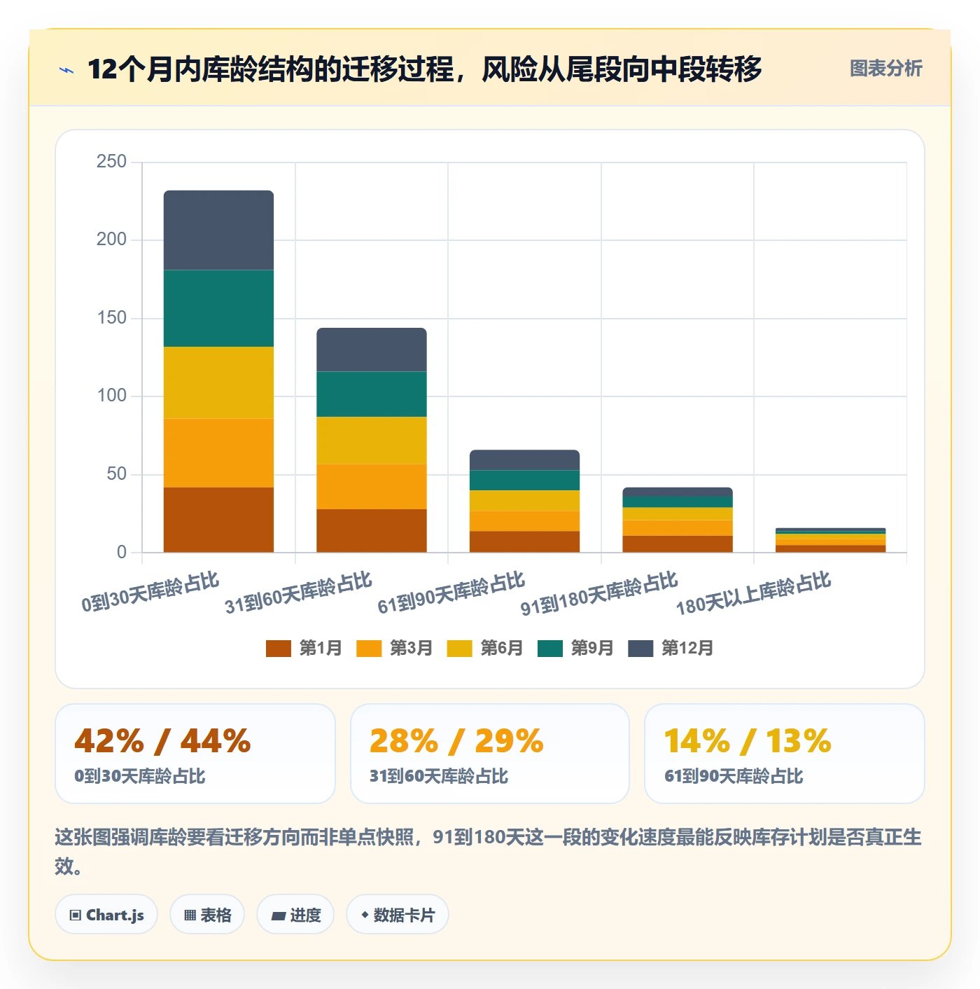 跨境电商运营应用思路：围绕库存计划拆解落地案例