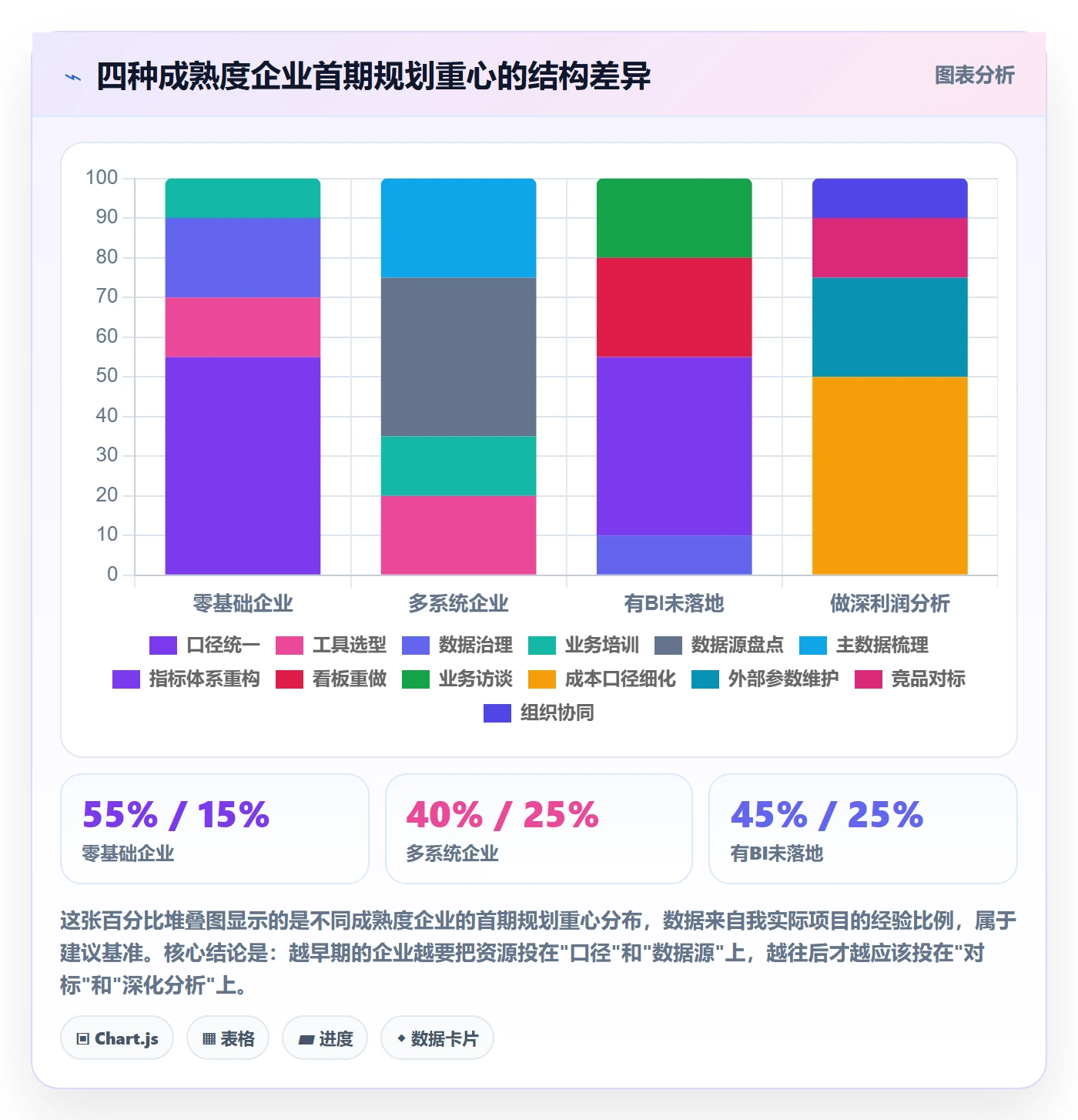 外贸数据分析平台规划方法：竞争对手与新手避坑如何衔接