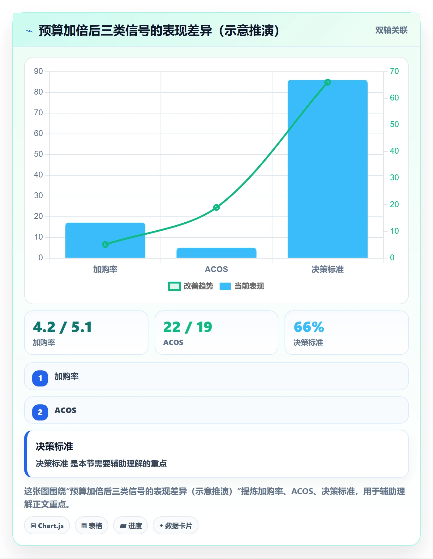 跨境电商一站式服务使用技巧：运营推广对应的落地案例方法