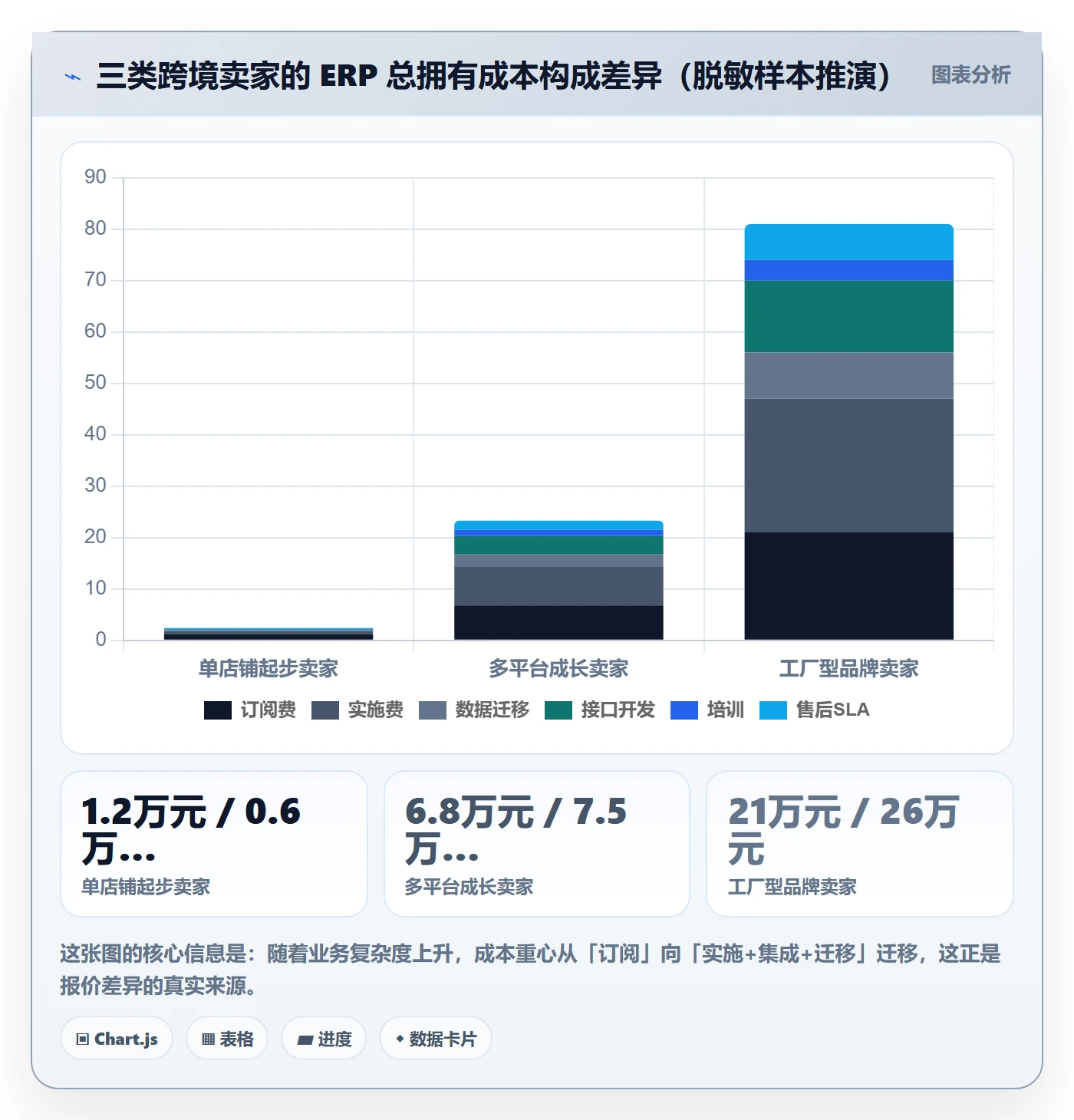 erp跨境电商业务拆解：系统实施为什么影响定价策略
