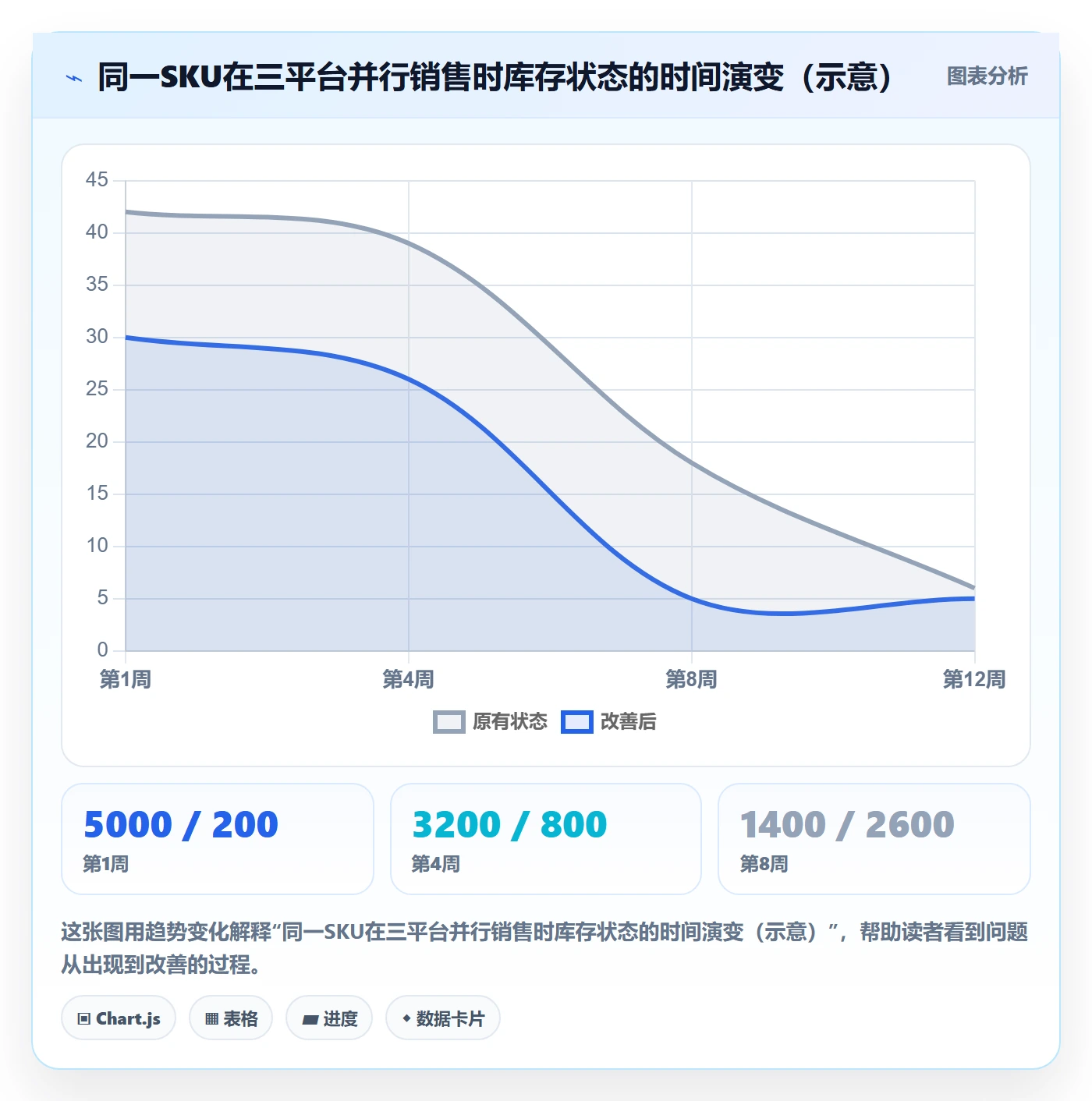 erp跨境电商进阶课:围绕库存管理完善增长策略
