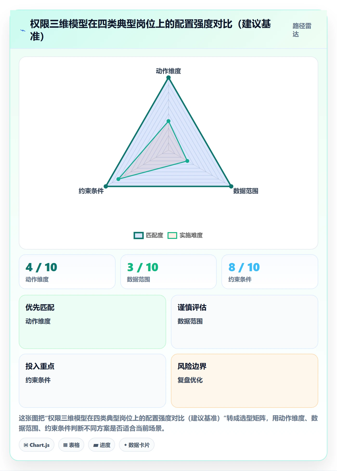 erp跨境电商怎么优化？先从权限管理的支付结算入手