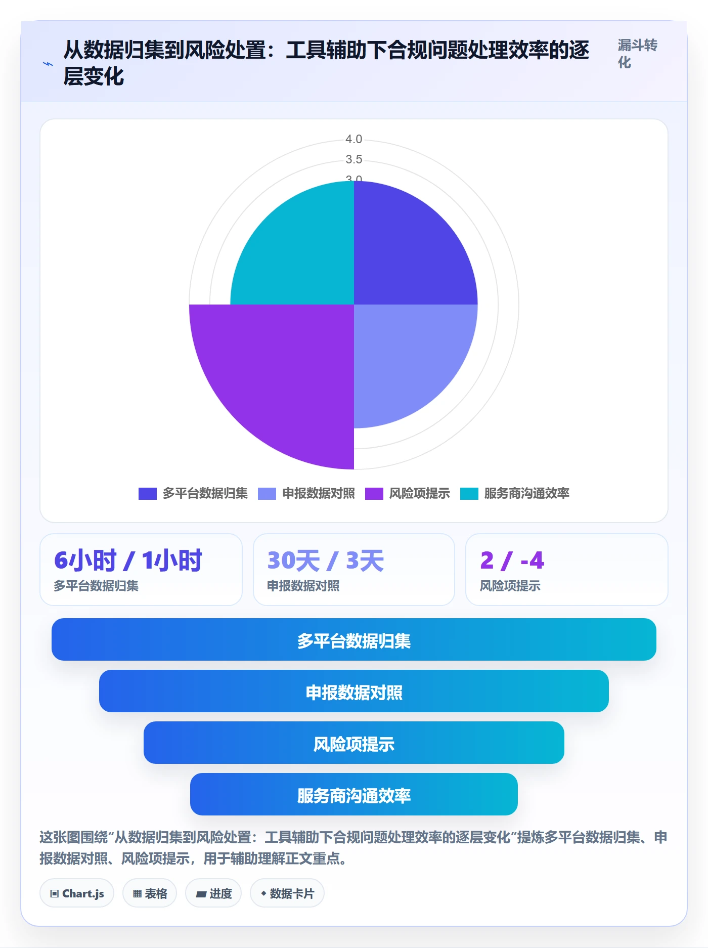 跨境电商一站式服务进阶课:围绕税务合规完善中小商家