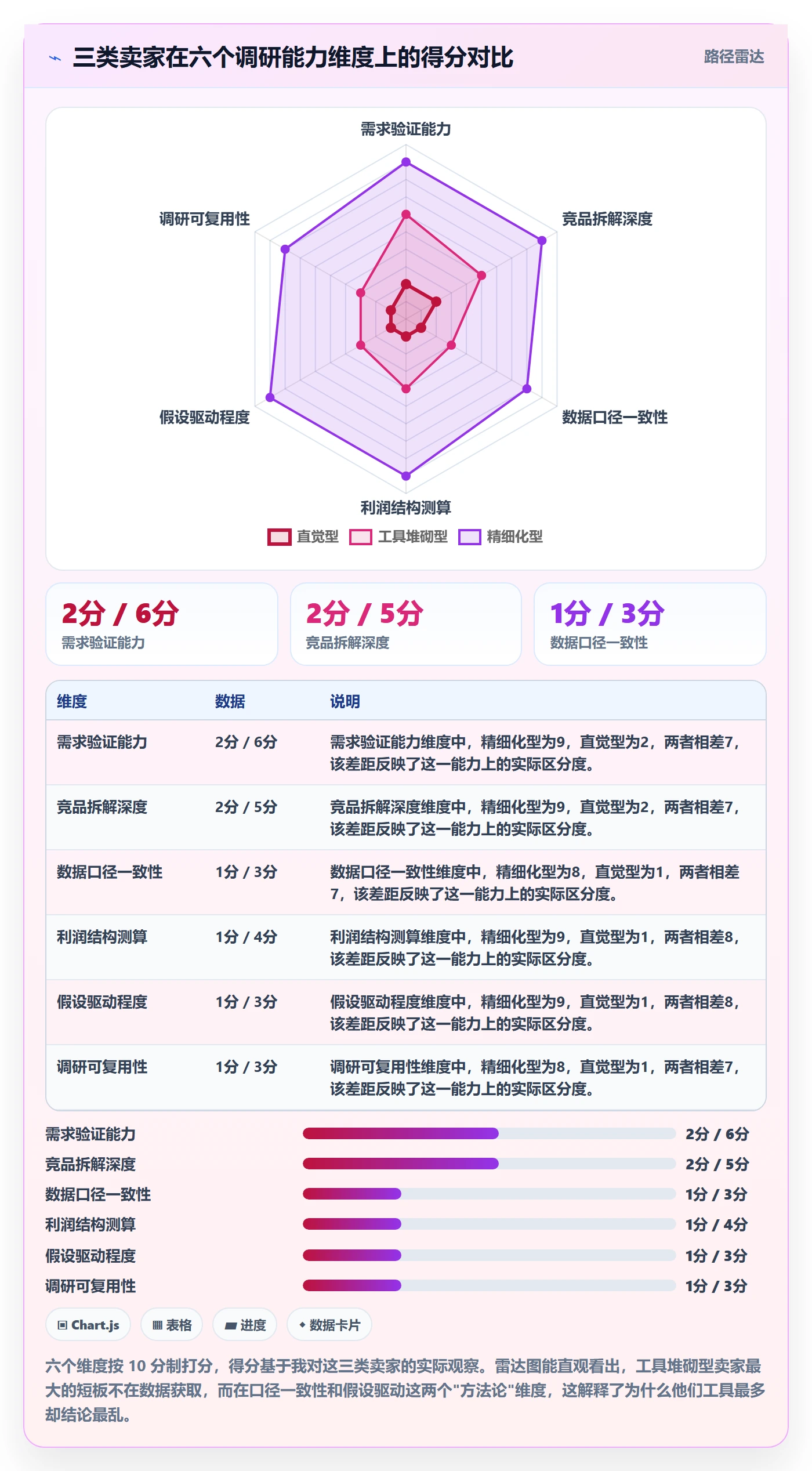 跨境电商运营精细化运营全解析：重点看懂市场调研