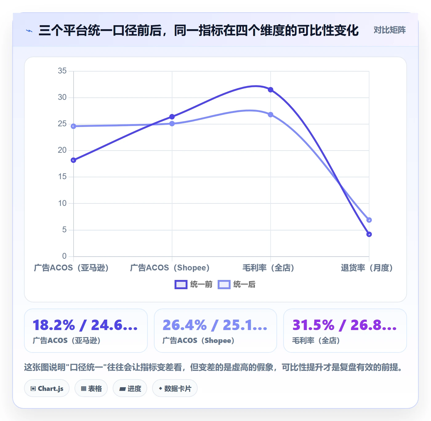 跨境电商运营实践指南:数据复盘的问题清单怎样更有效