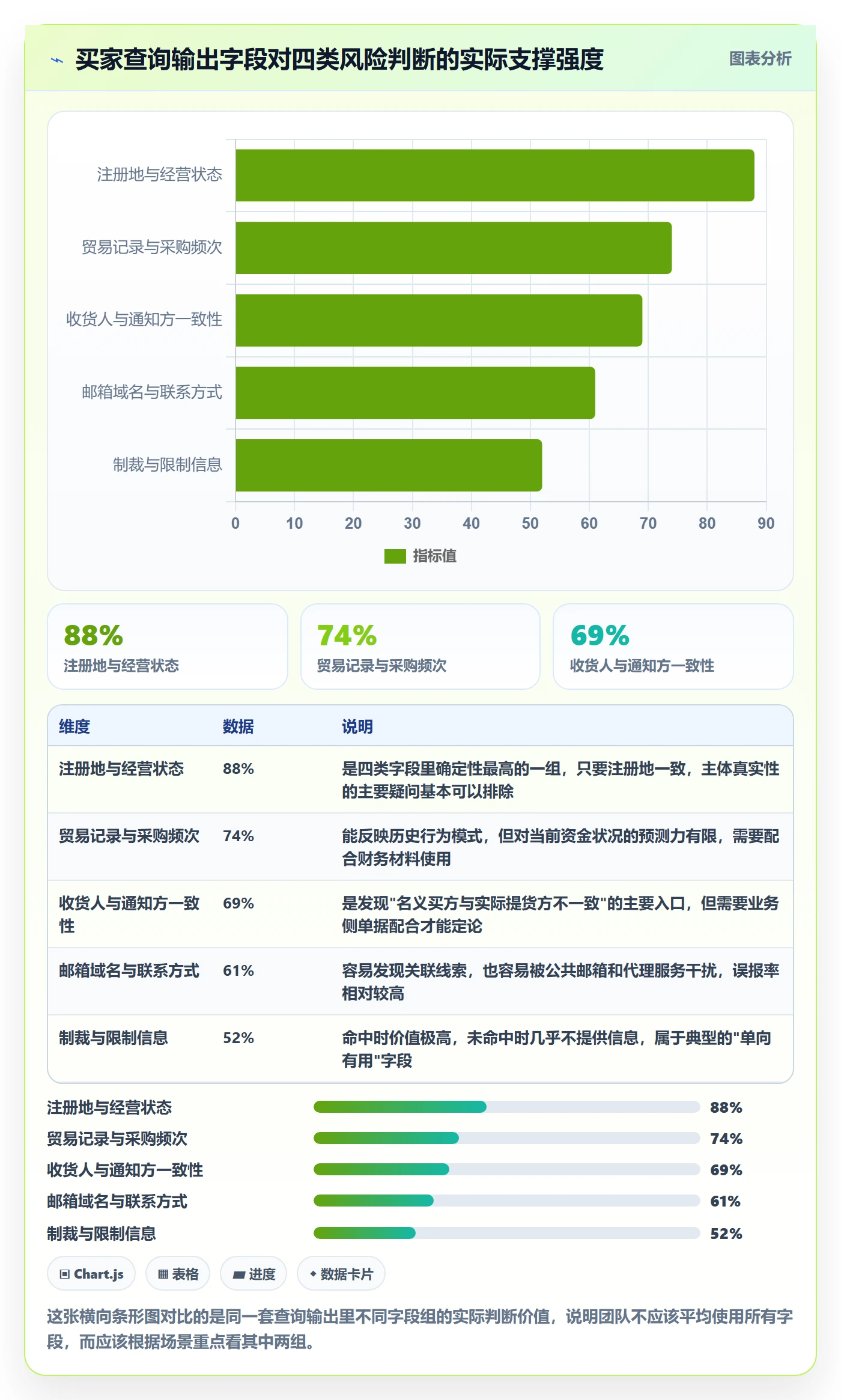 外贸数据分析平台数据方法：用买家查询支撑风险排查判断
