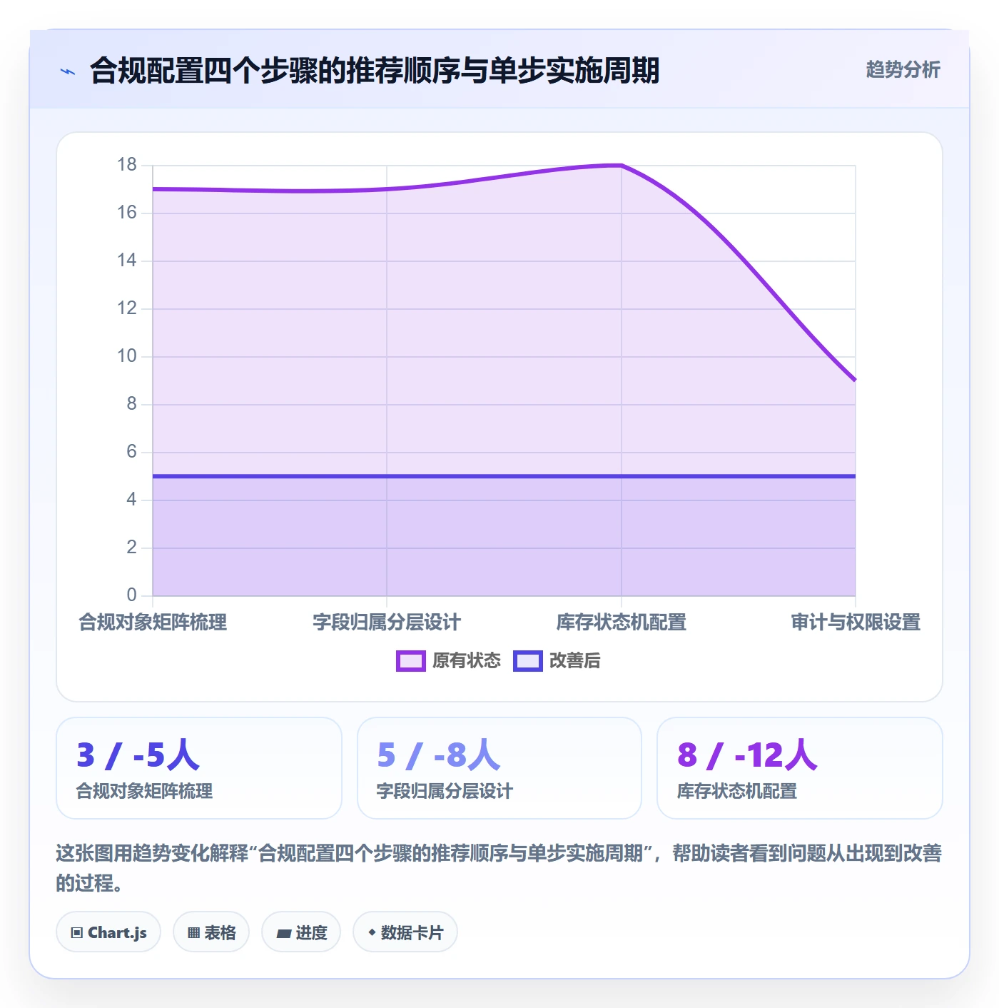 erp跨境电商配置指南:库存管理需要哪些合规管理设置