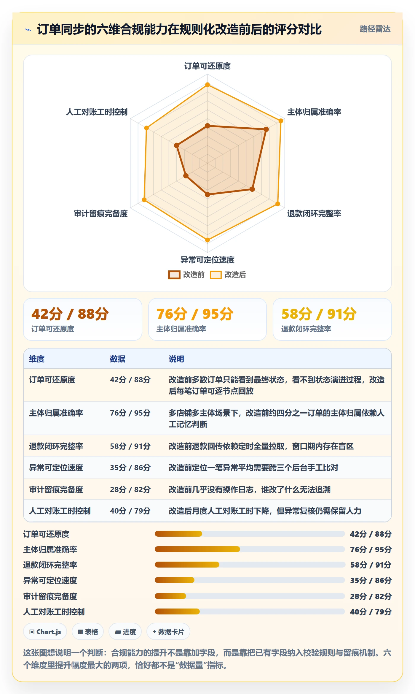 erp跨境电商数据方法：用订单同步支撑合规管理判断