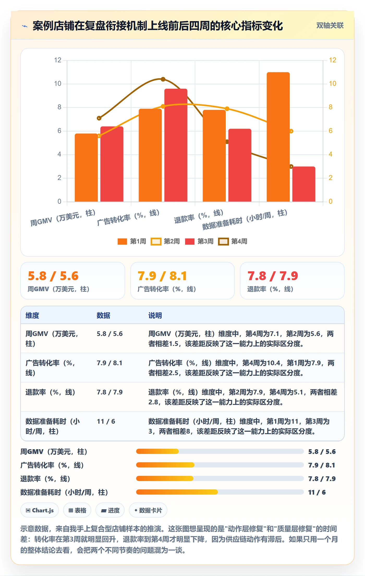 跨境电商运营规划方法：数据复盘与精细化运营如何衔接