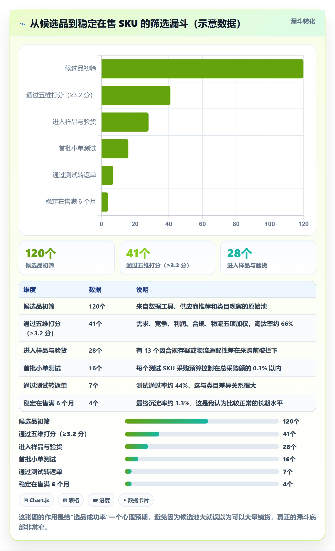 跨境电商一站式服务使用技巧：选品采购对应的年度规划方法