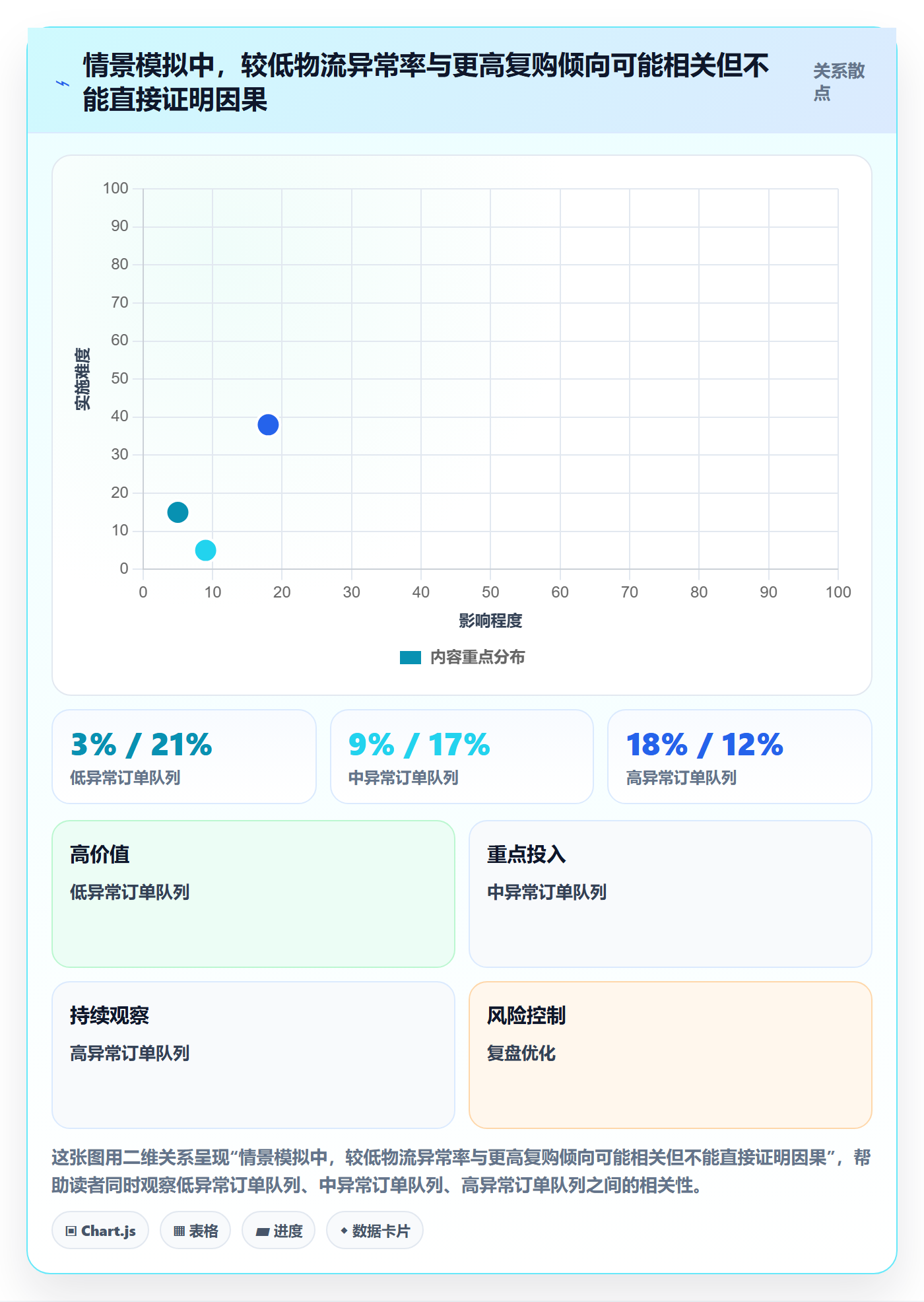 temu实用方法：围绕履约物流建立品牌建设