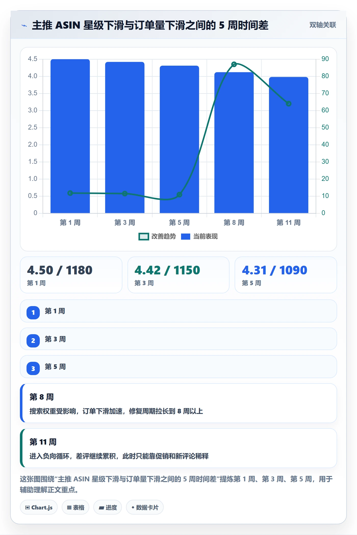 亚马逊软件场景解析：评价管理中的多店经营怎么处理