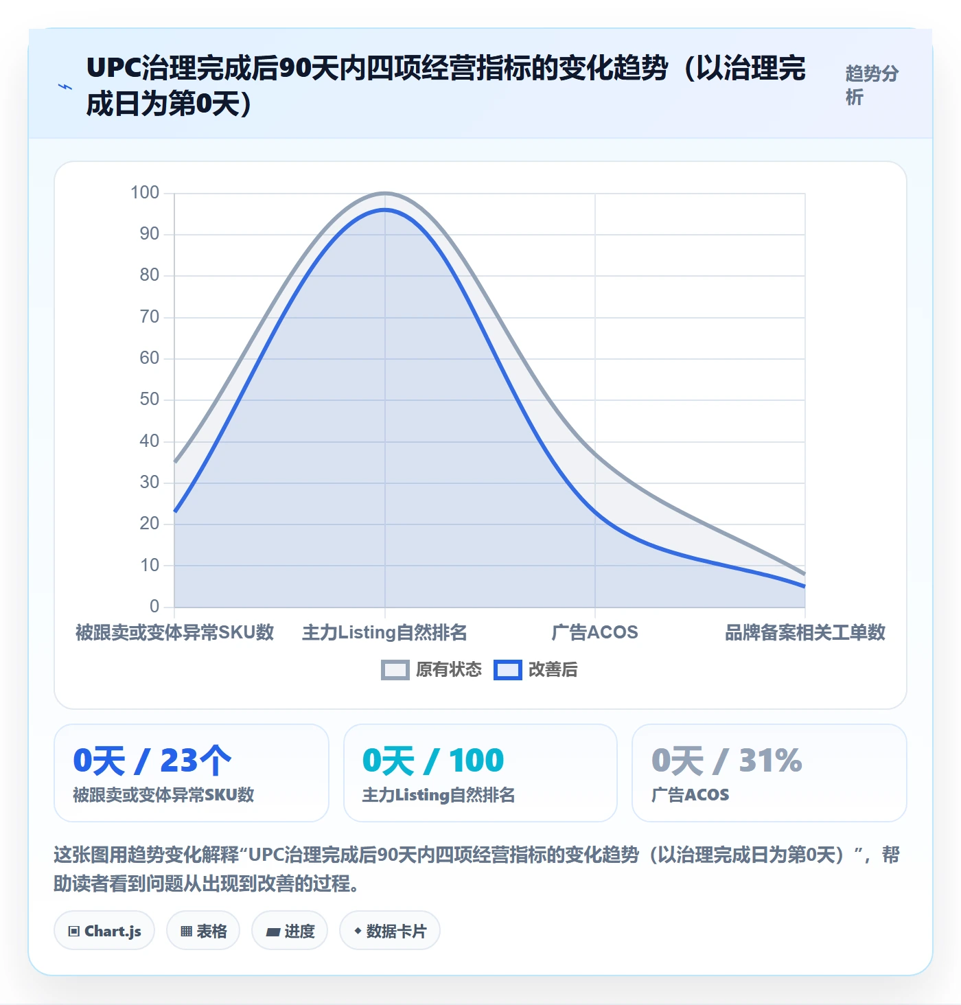 UPC码优化清单：重复码排查与品牌建设的关键动作