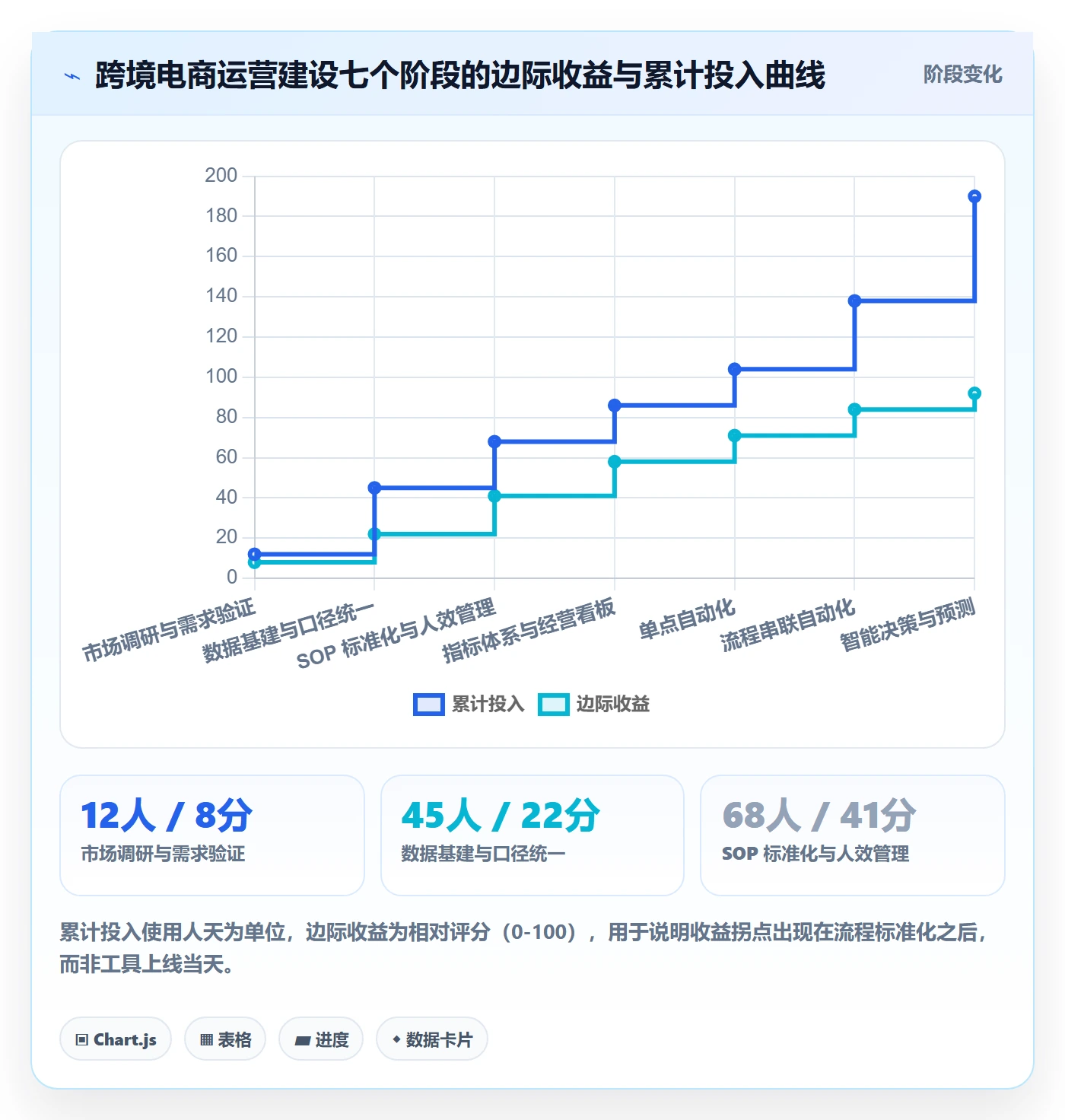 跨境电商运营建设路线：从市场调研到自动化方案分几步
