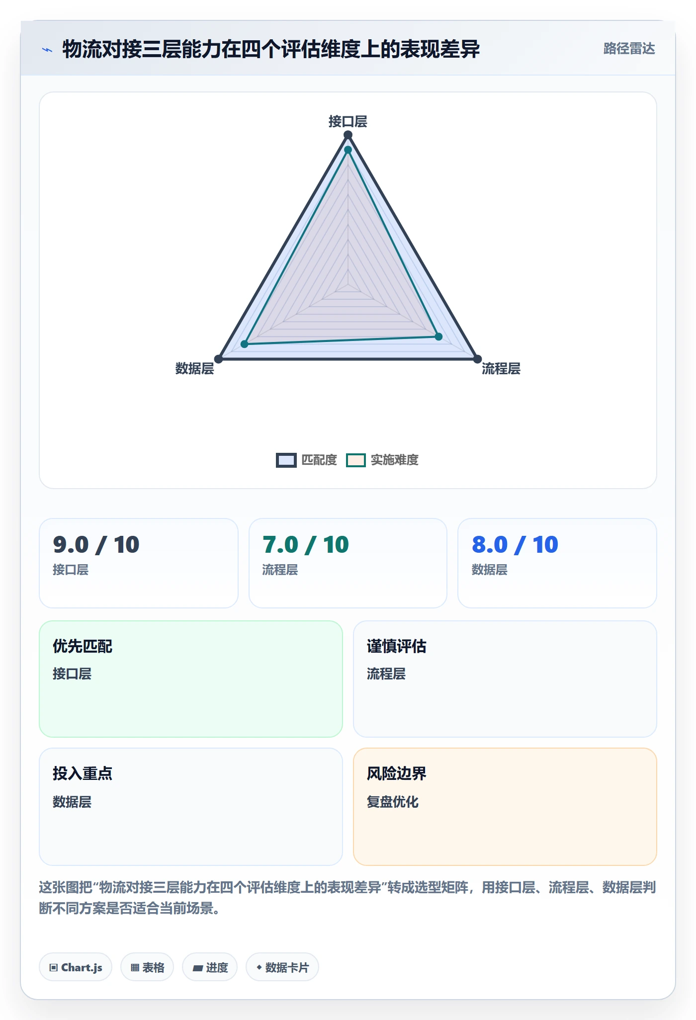 erp跨境电商应用思路：围绕物流对接拆解效率提升