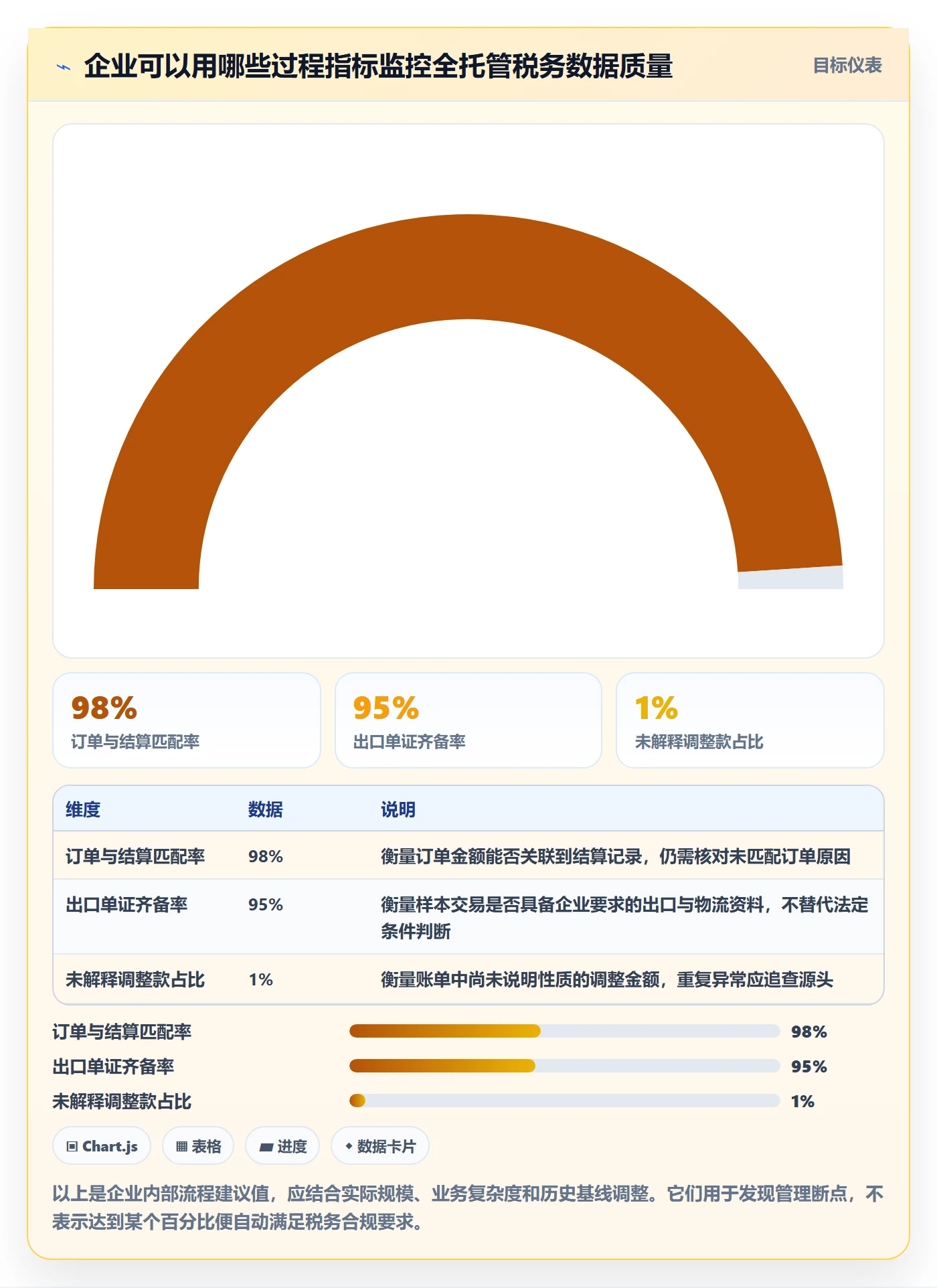 temu实践指南:全托管模式的税务筹划怎样更有效