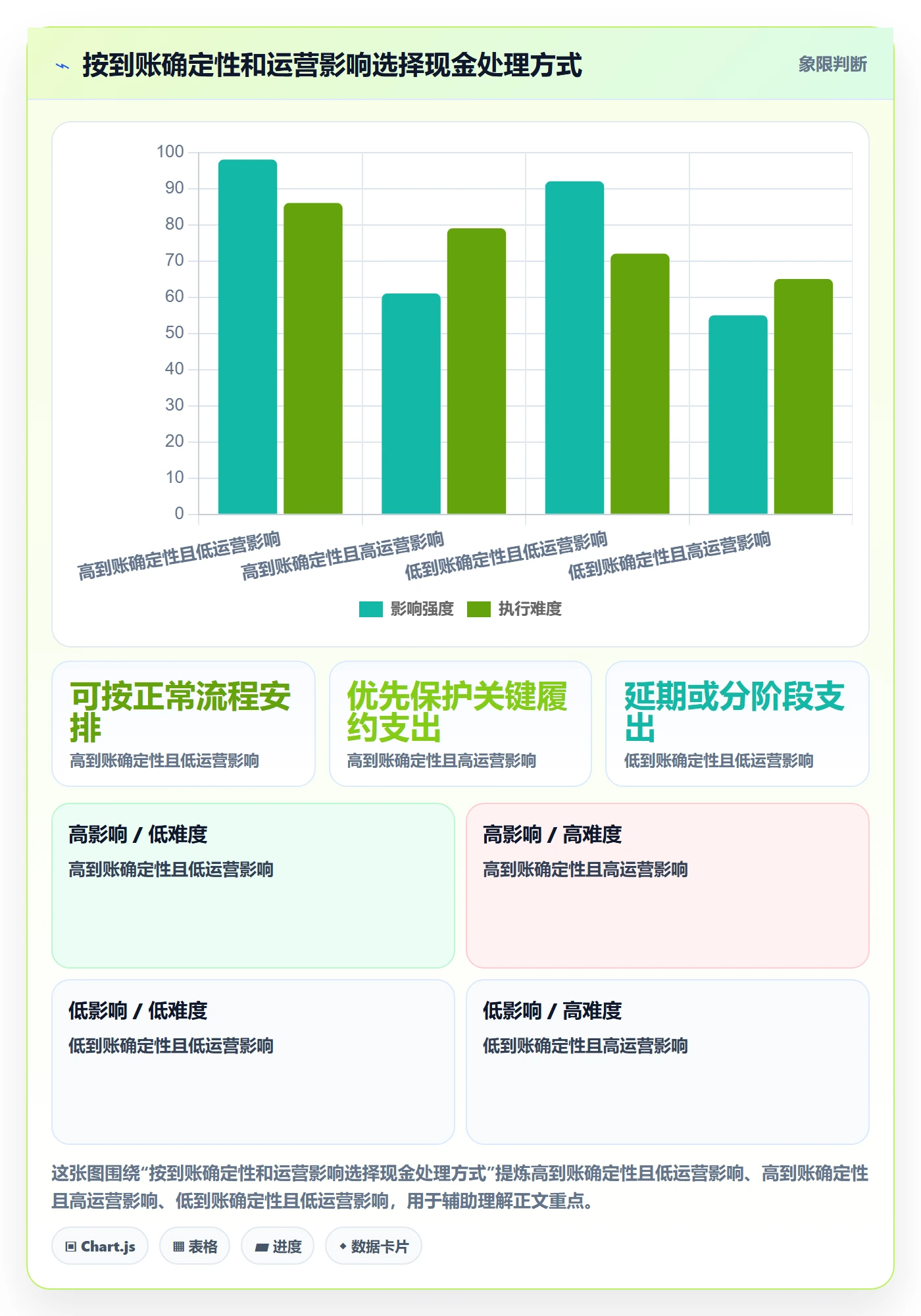 temu工作指南：用回款管理解决账号绩效问题