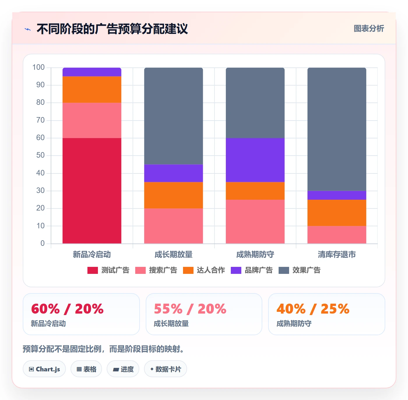 跨境电商运营落地清单：广告投放相关的市场调研事项