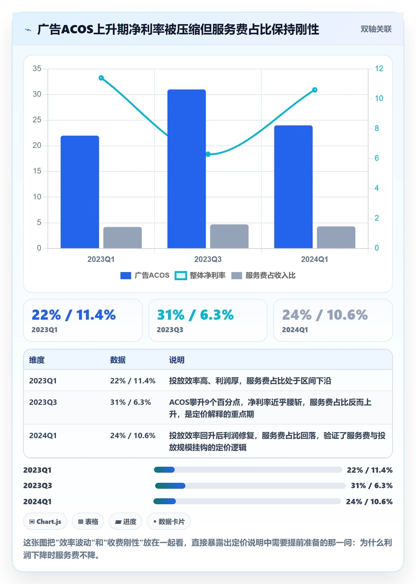 跨境电商运营数据方法：用转化优化支撑税务筹划判断