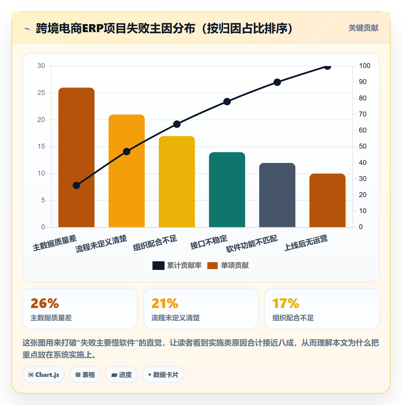 erp跨境电商常见误区全解析：重点看懂系统实施