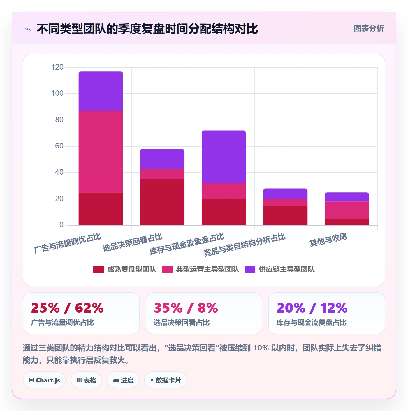 想做好亚马逊软件,先掌握季度复盘中的选品工具