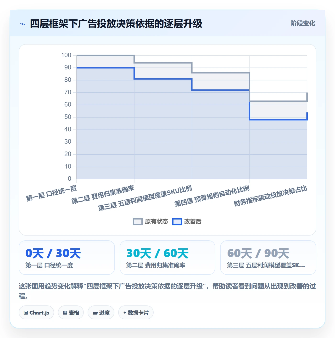 erp跨境电商应用思路：围绕财务核算拆解广告投放