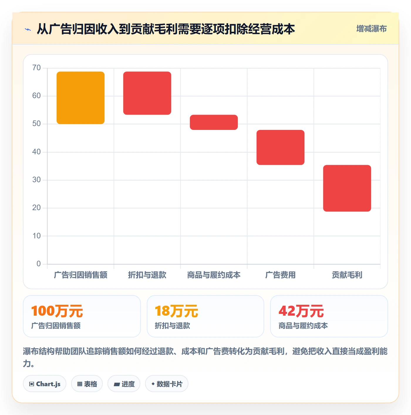 跨境电商工具对比全解析：重点看懂品牌增长